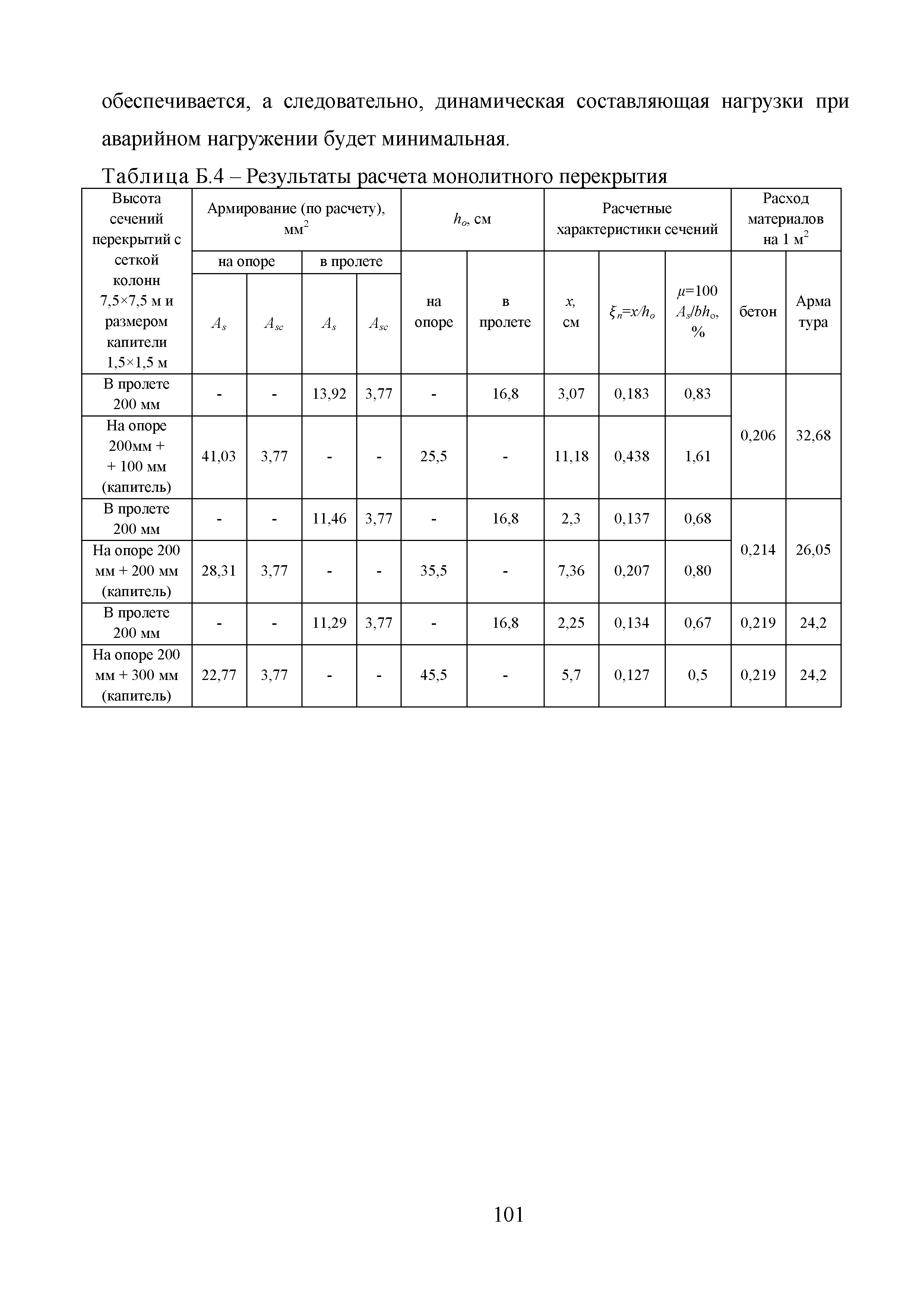 Методические рекомендации 