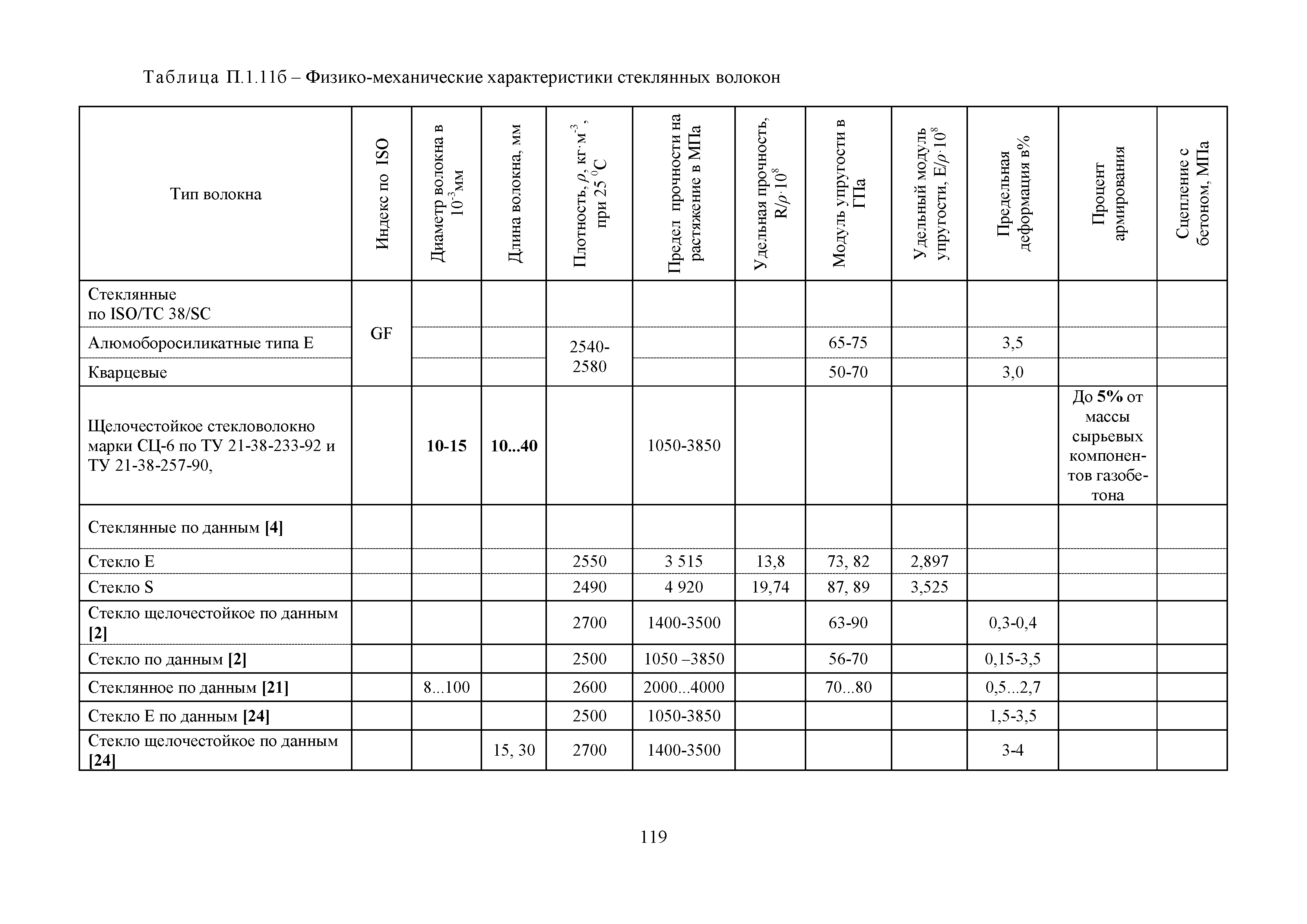 Методические рекомендации 