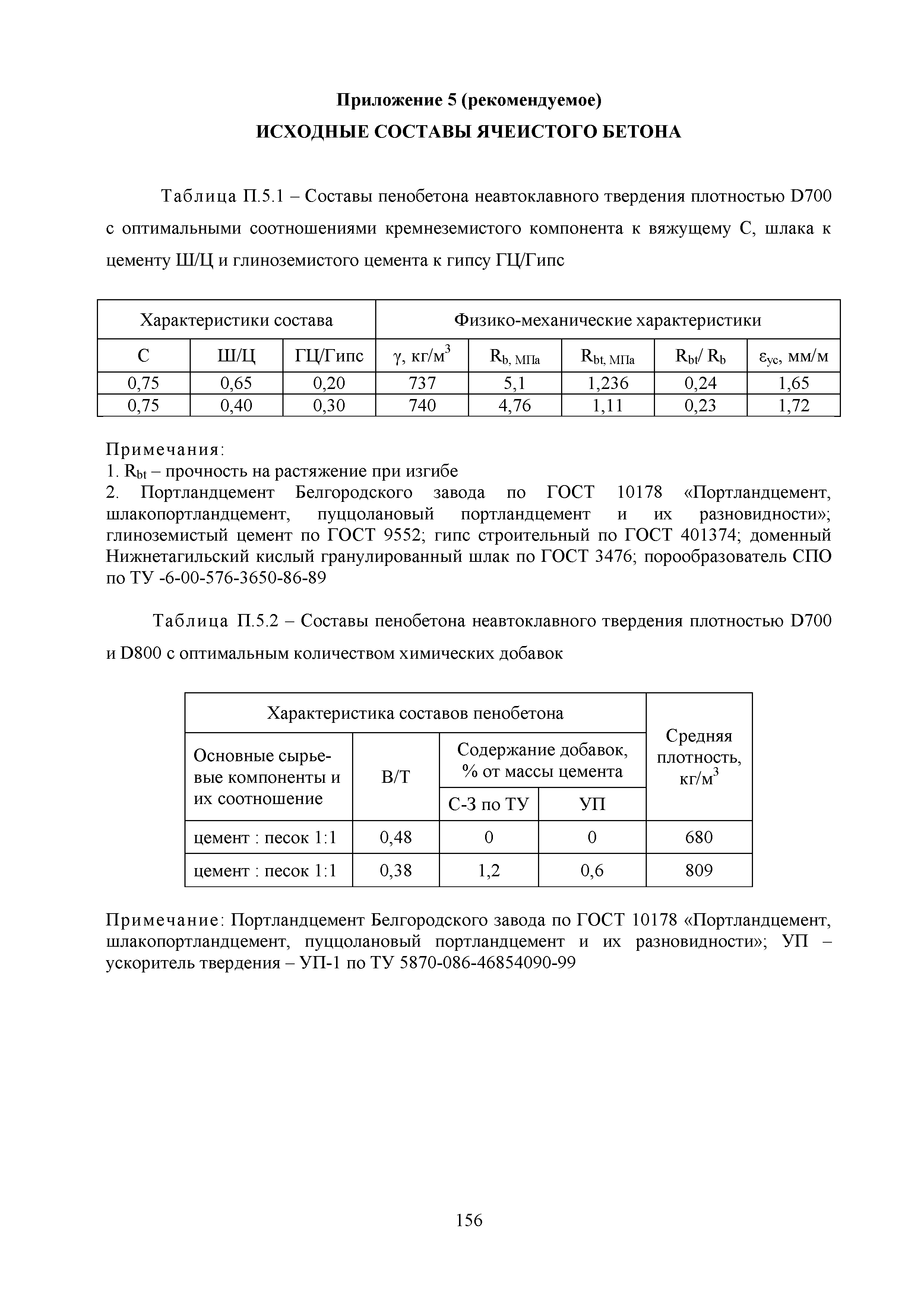 Методические рекомендации 