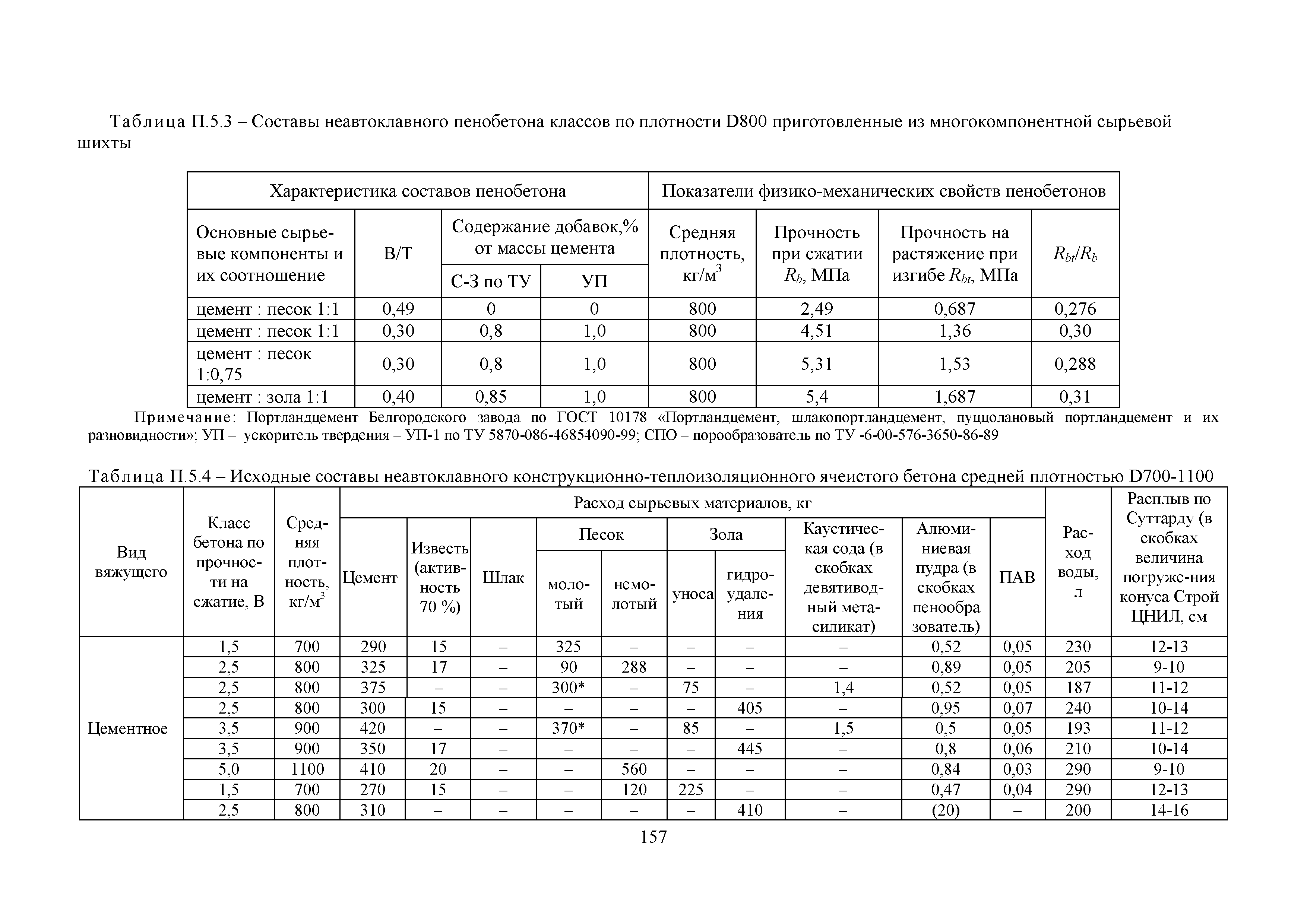 Методические рекомендации 