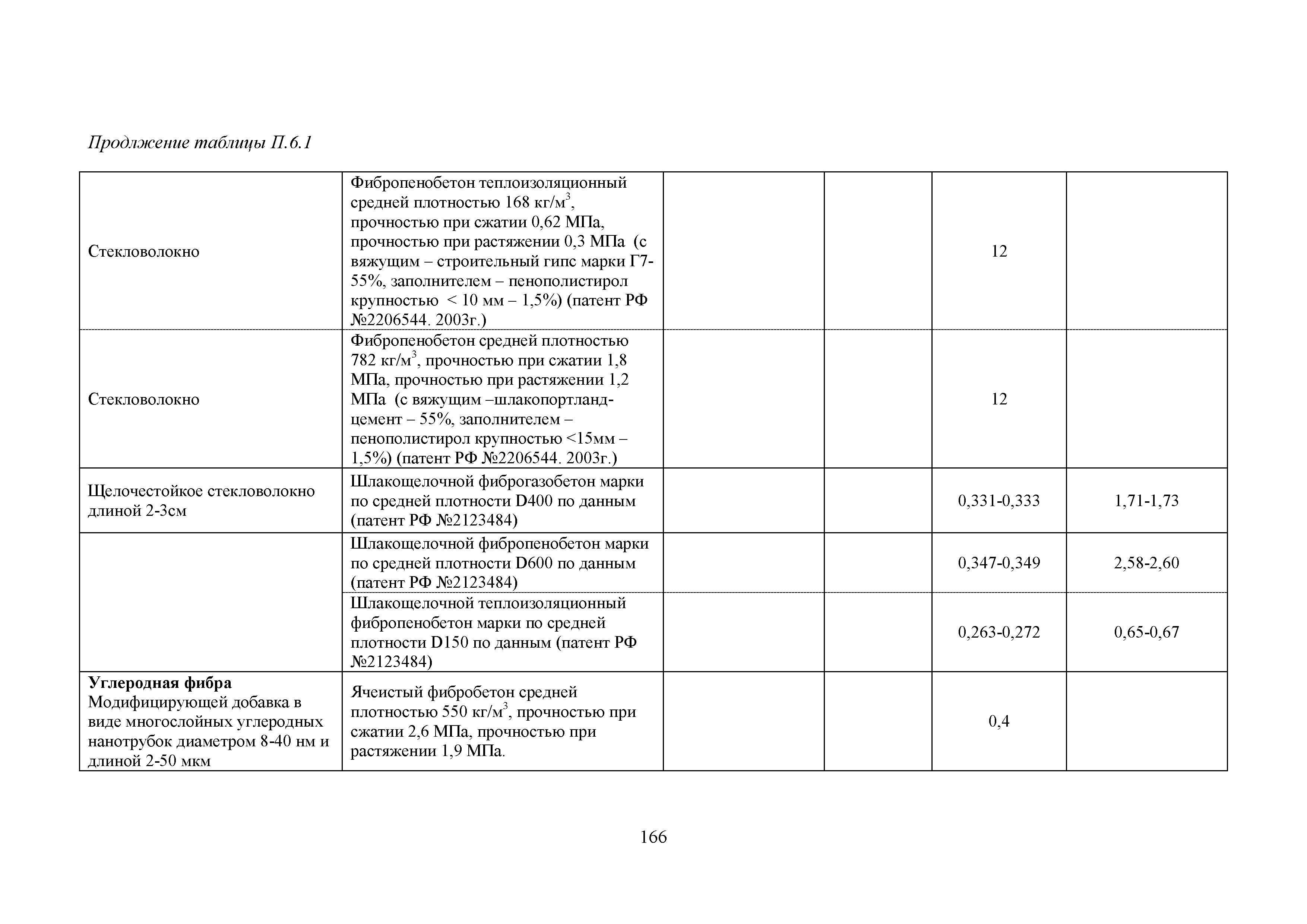 Методические рекомендации 