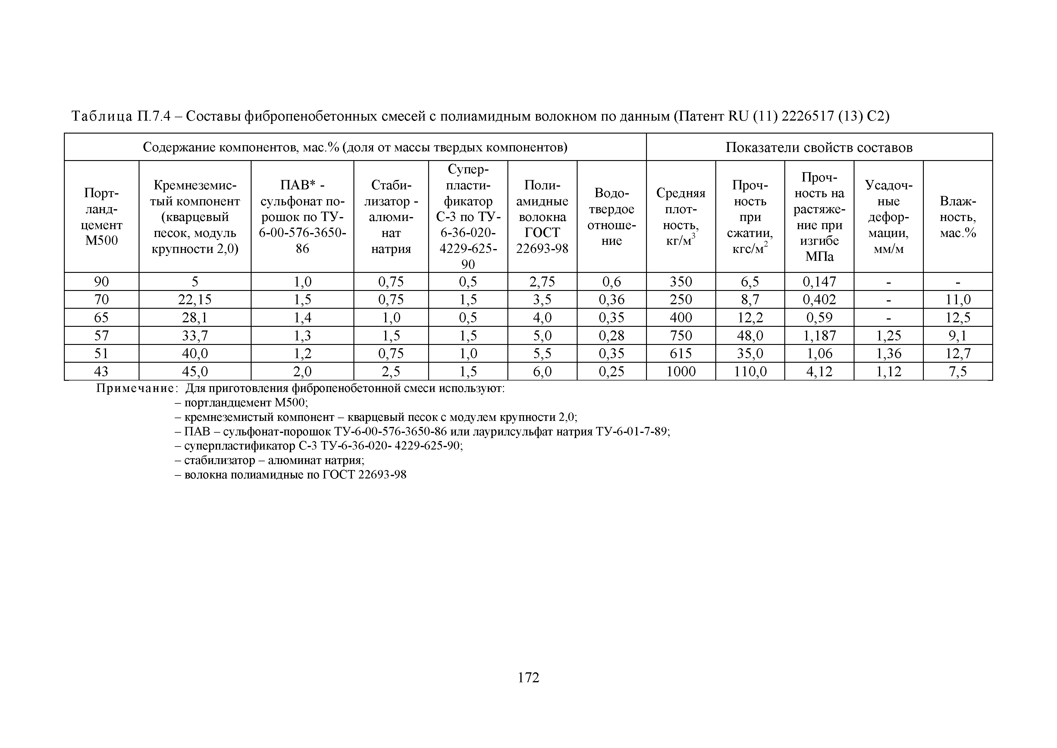 Методические рекомендации 