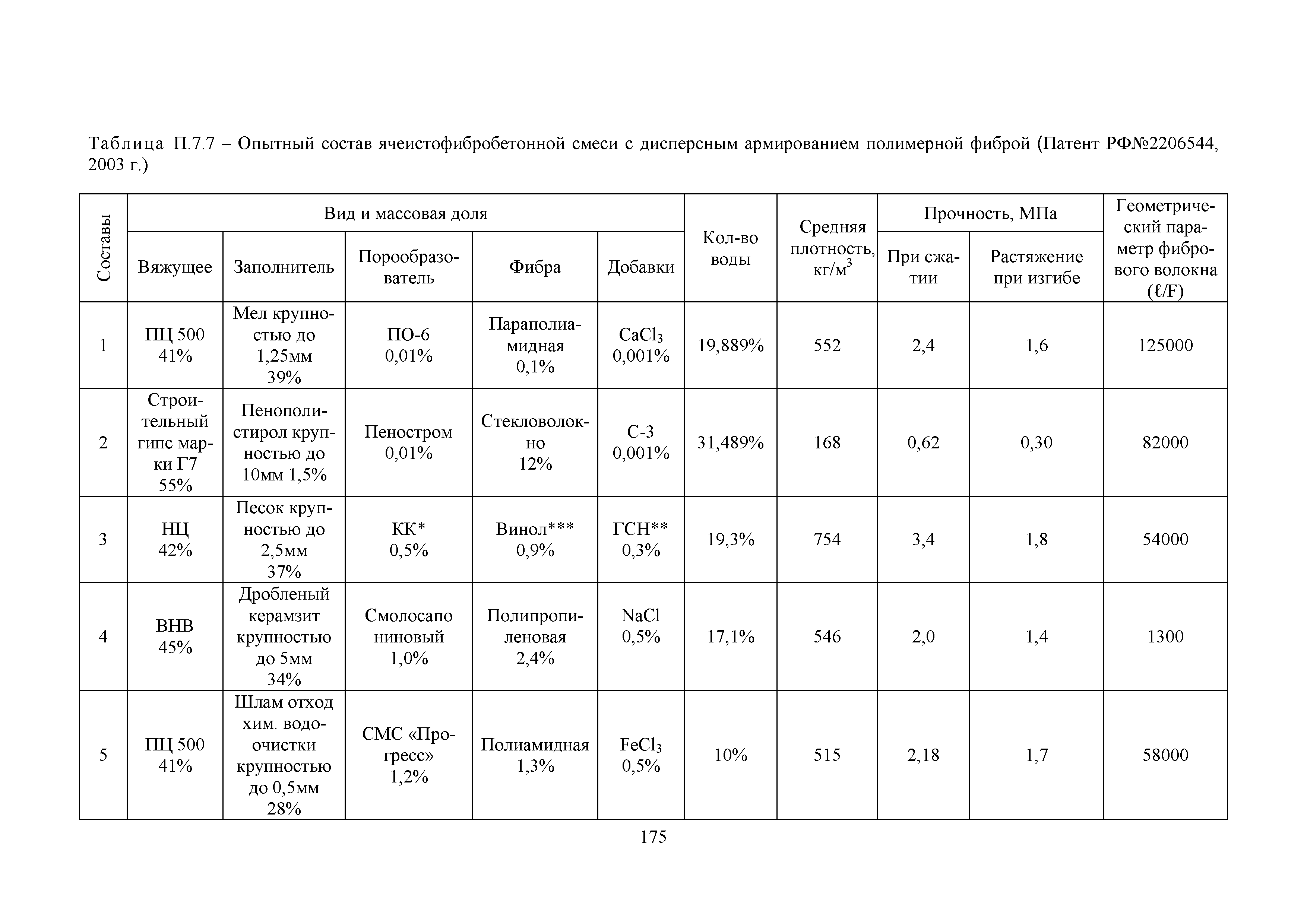 Методические рекомендации 