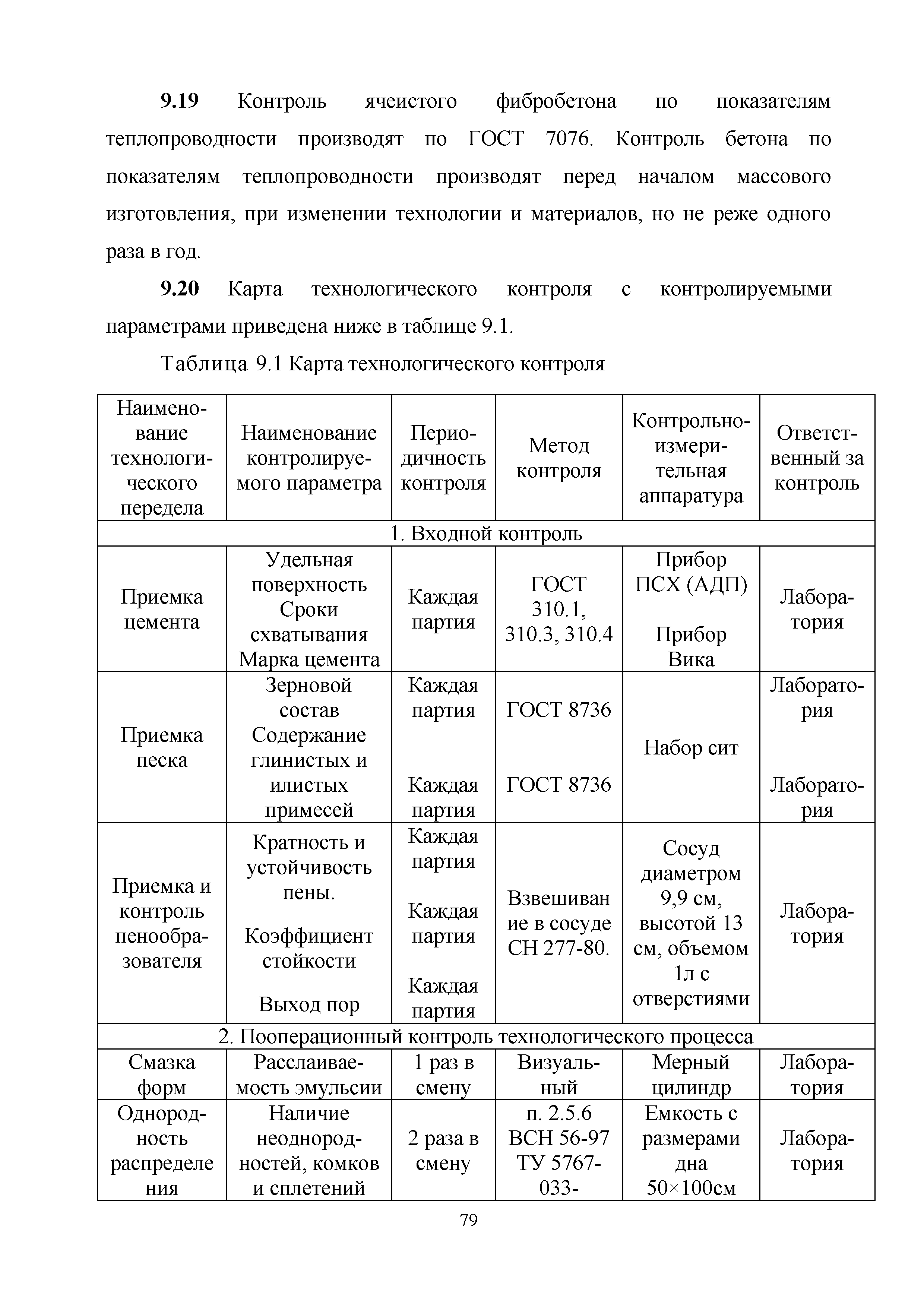 Методические рекомендации 