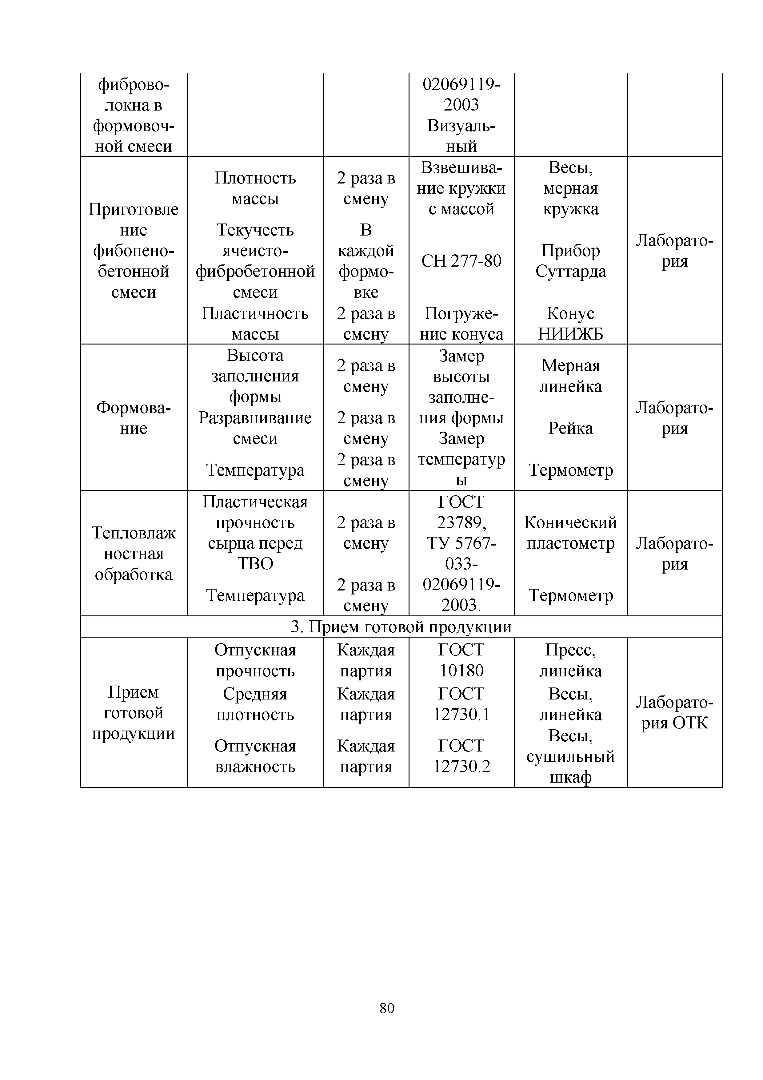 Методические рекомендации 