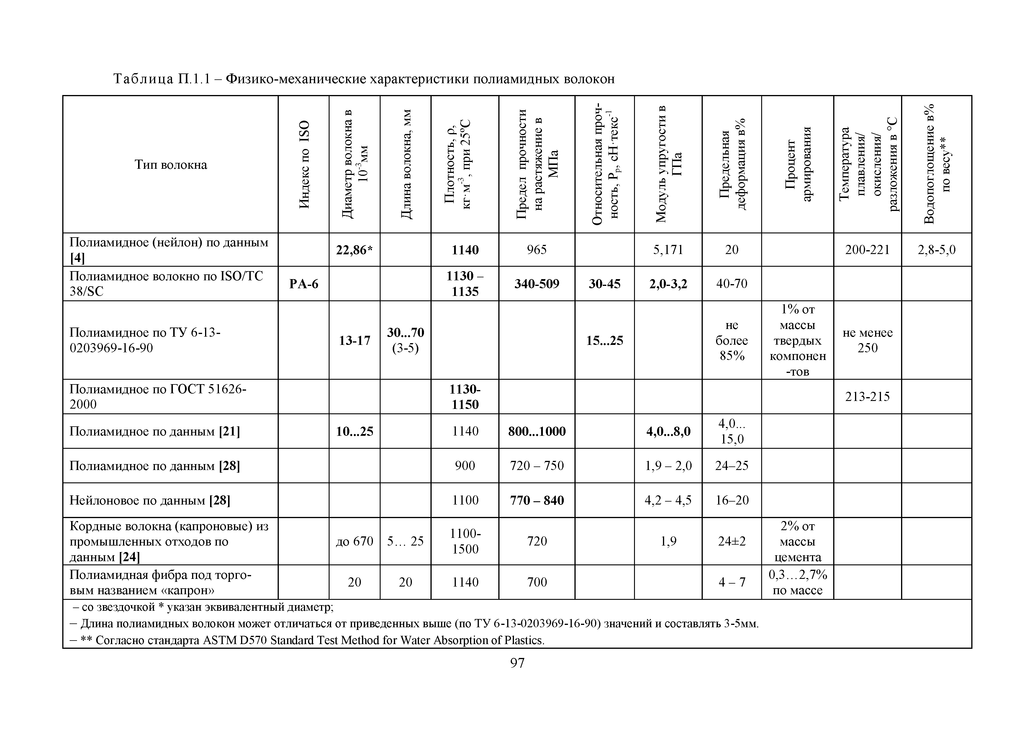 Методические рекомендации 