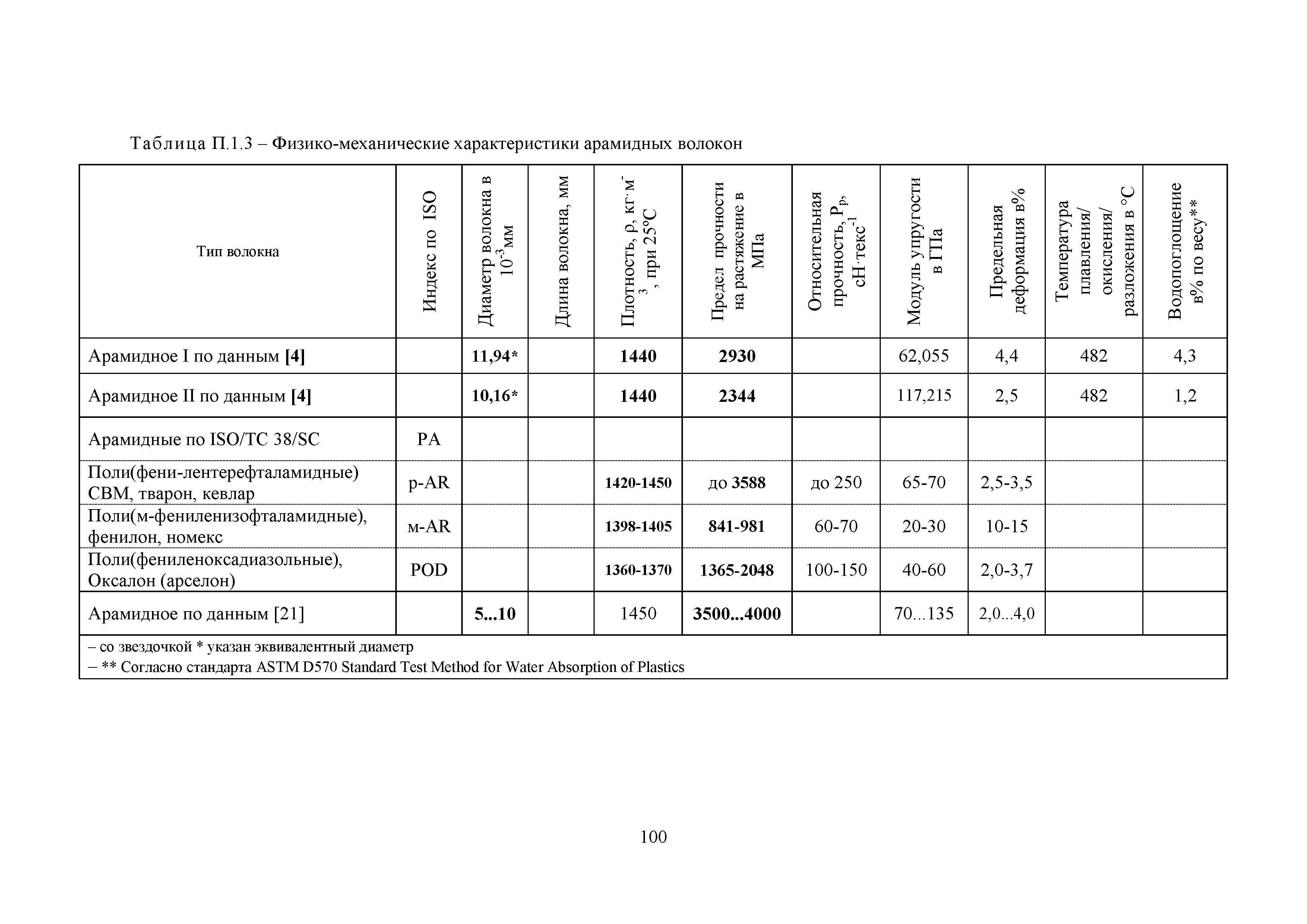 Методические рекомендации 