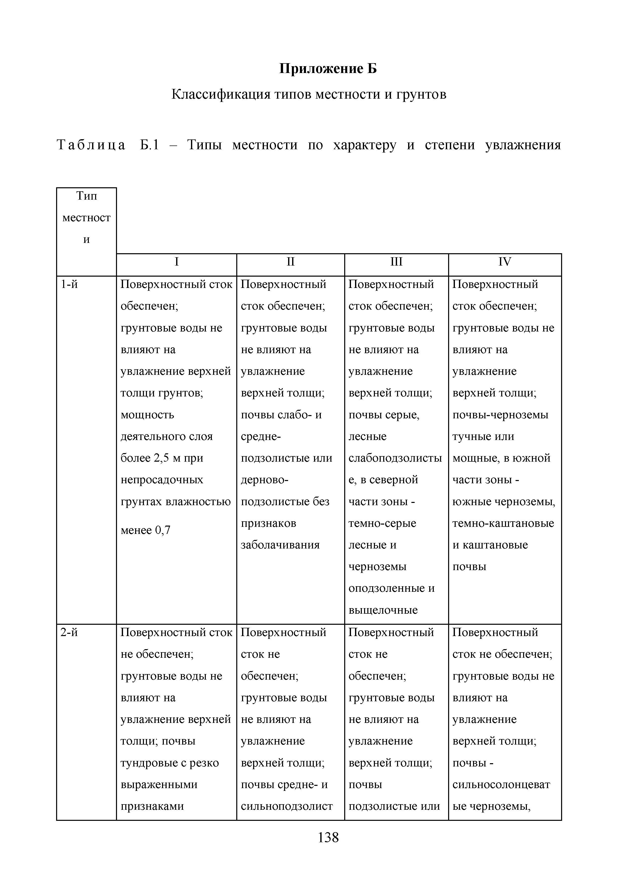 Методические рекомендации 