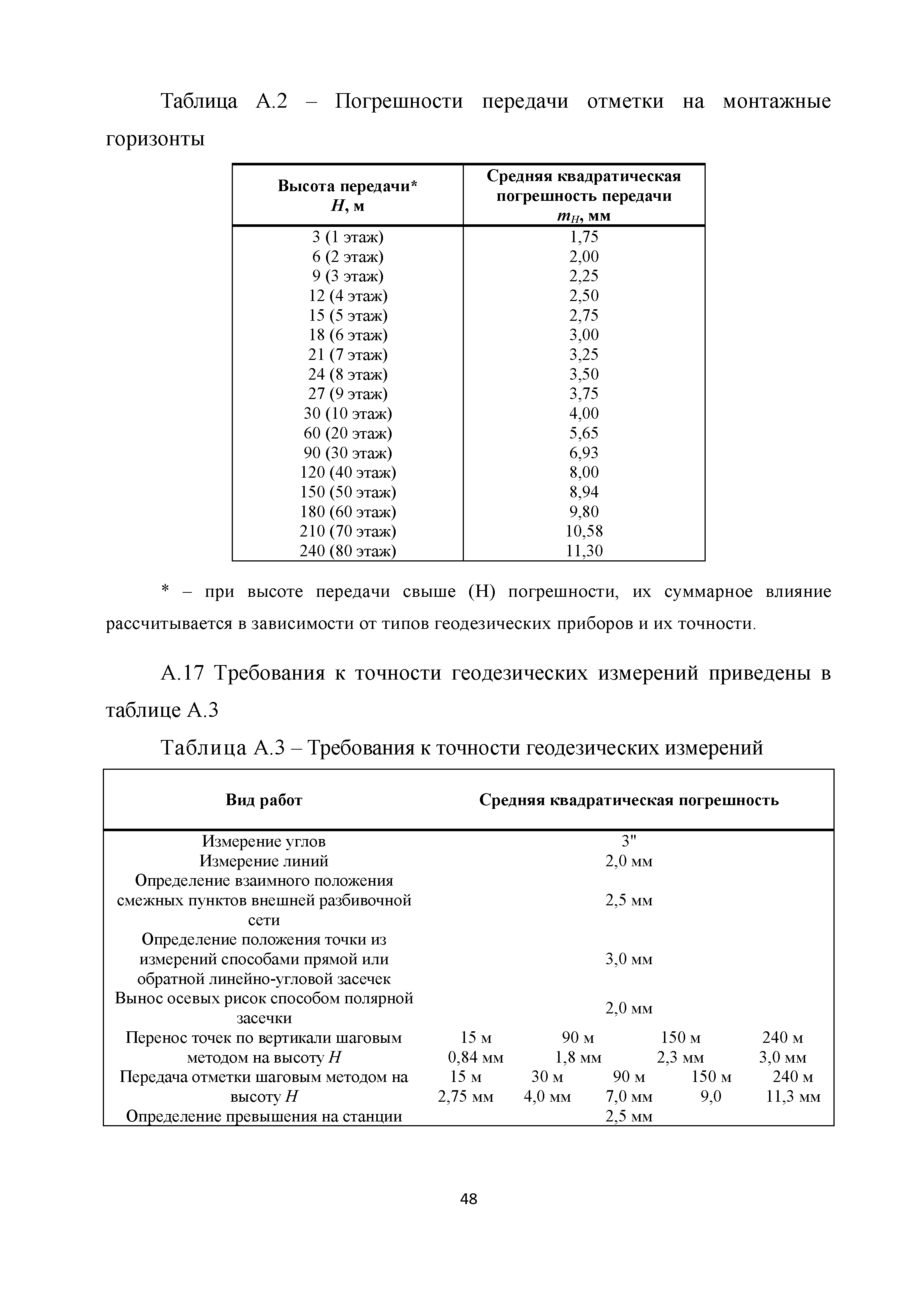 Методические рекомендации 