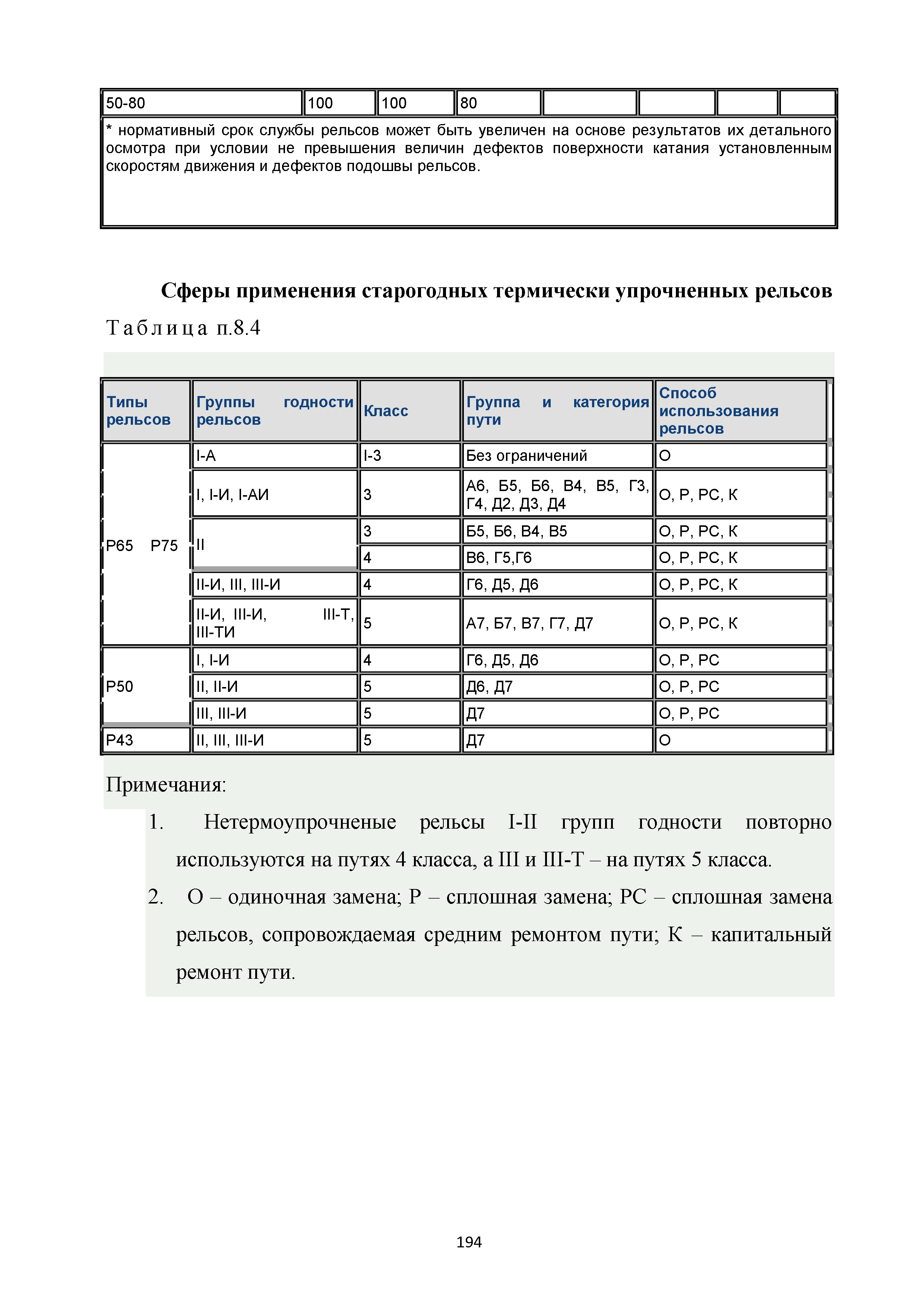 Методические рекомендации 