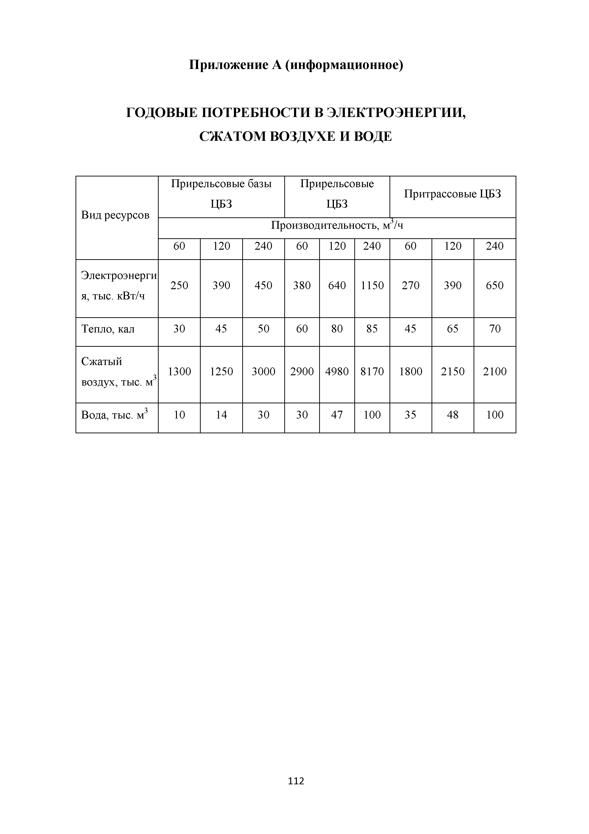 Методические рекомендации 