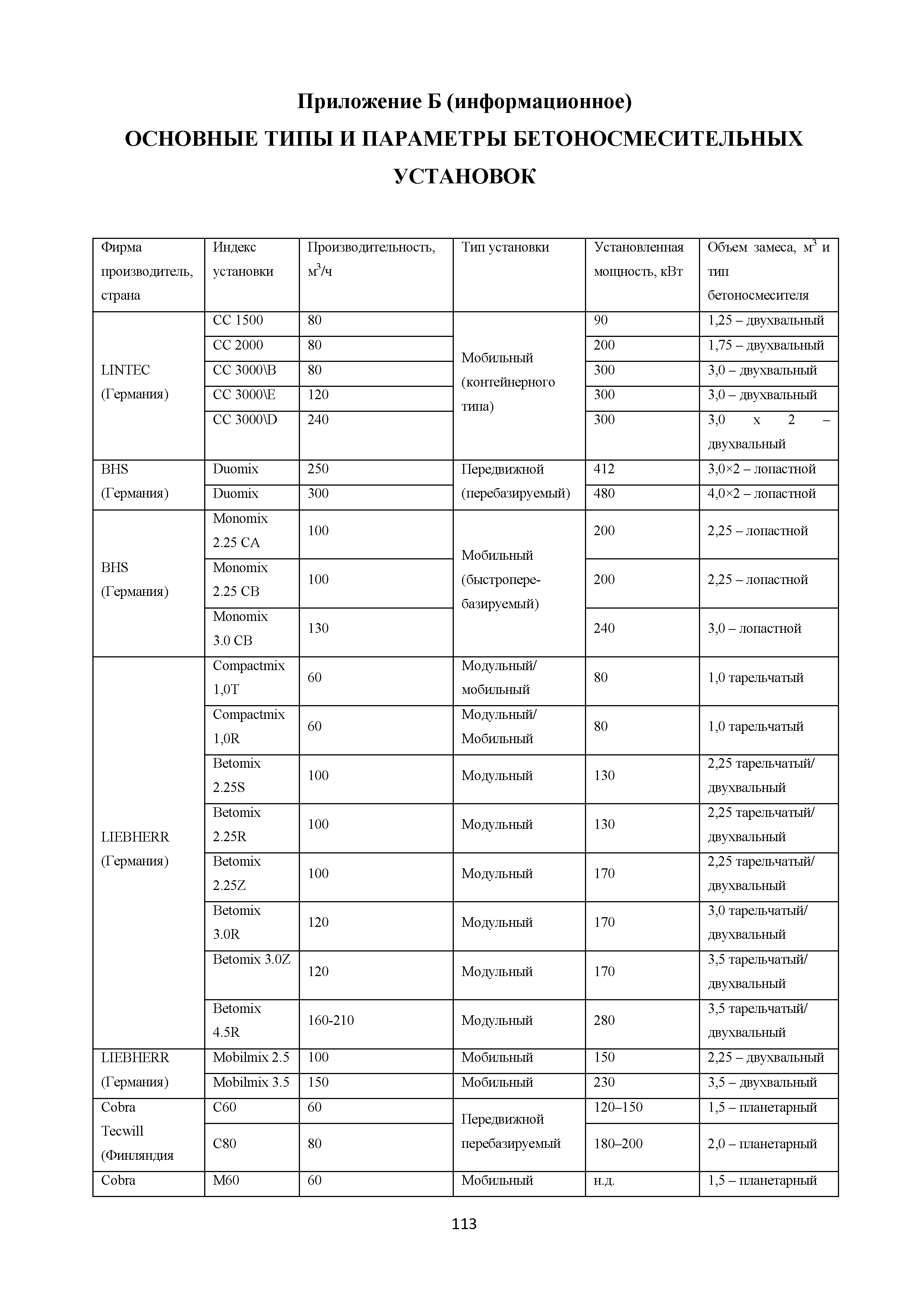 Методические рекомендации 