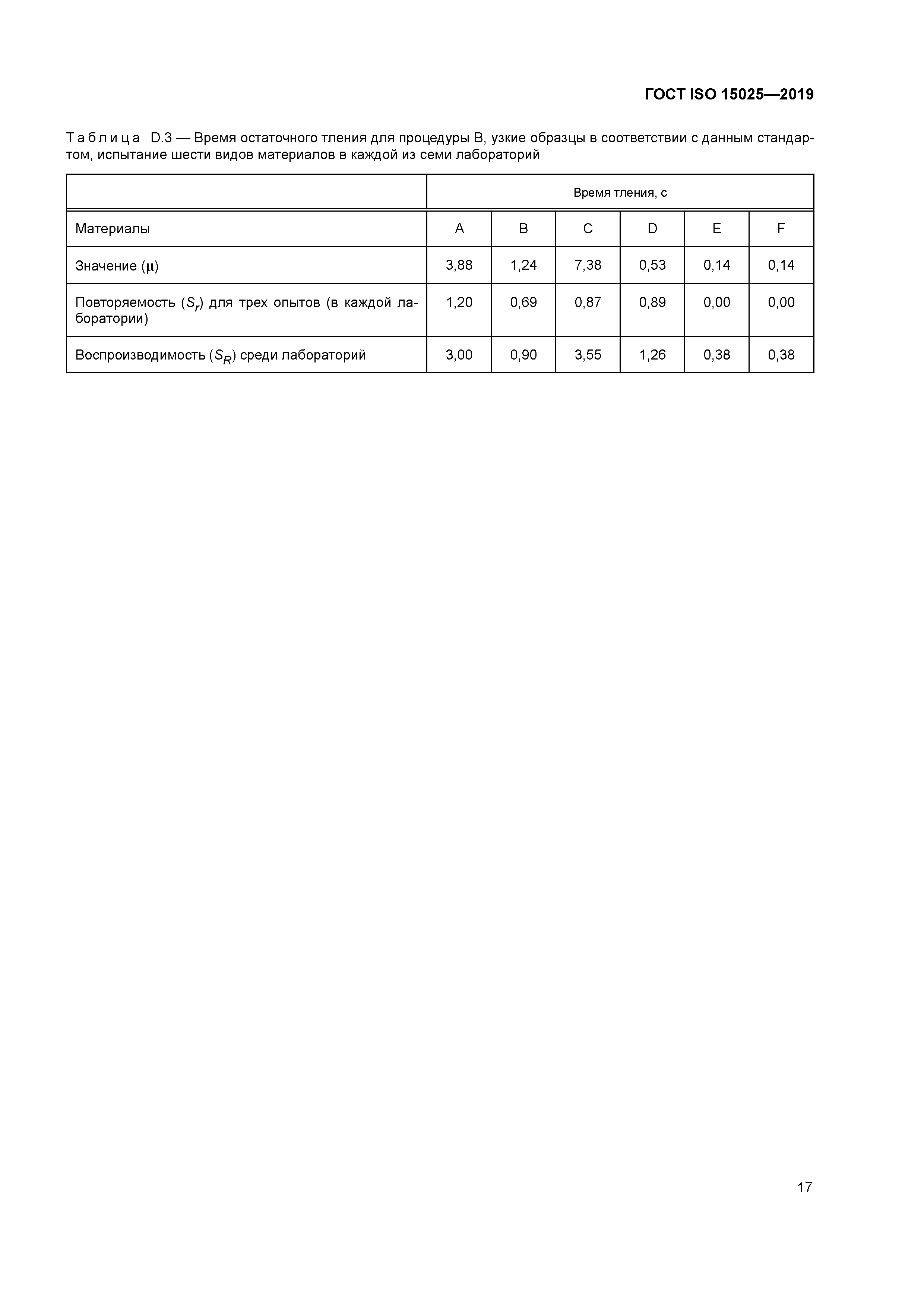 ГОСТ ISO 15025-2019