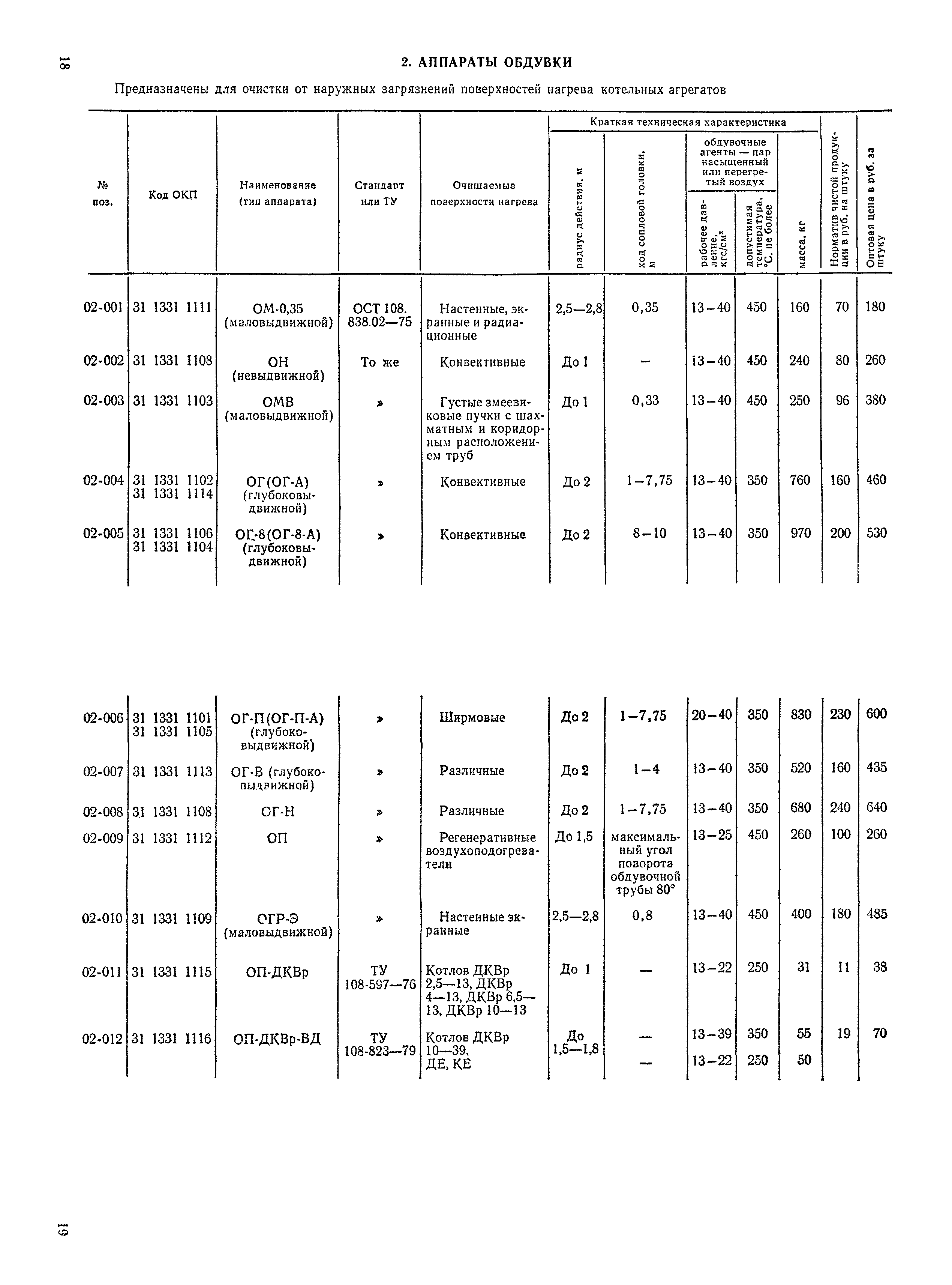 Прейскурант 19-05