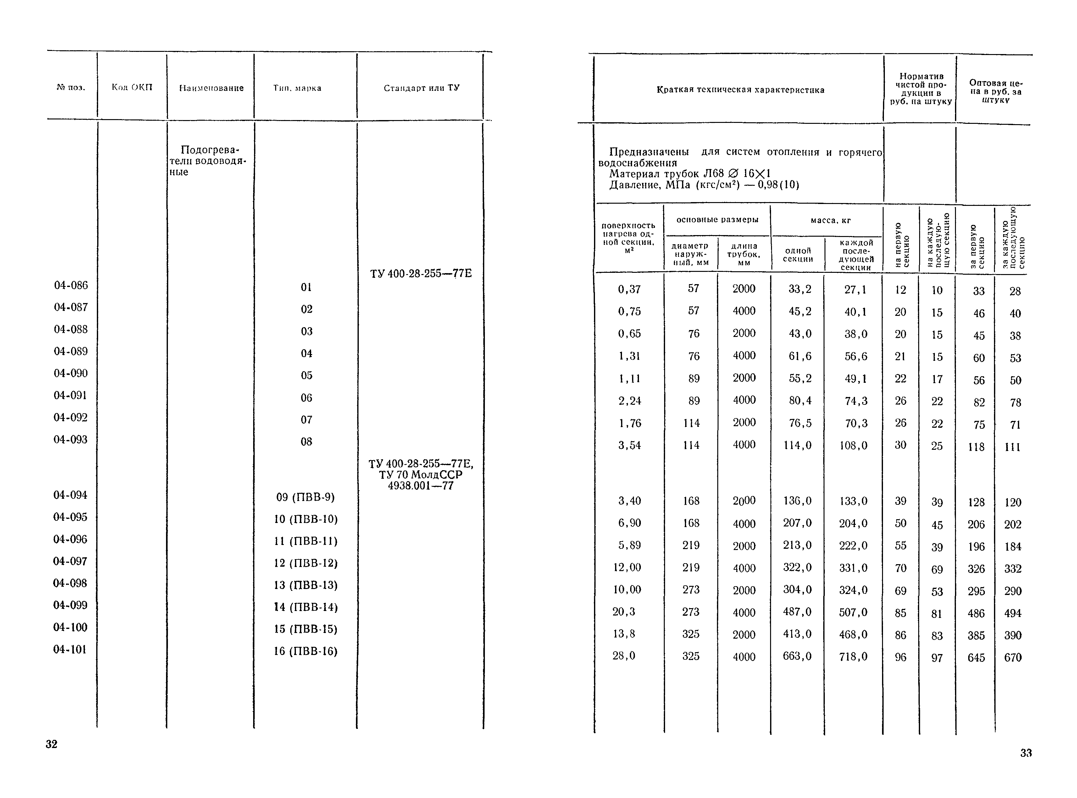 Прейскурант 19-05