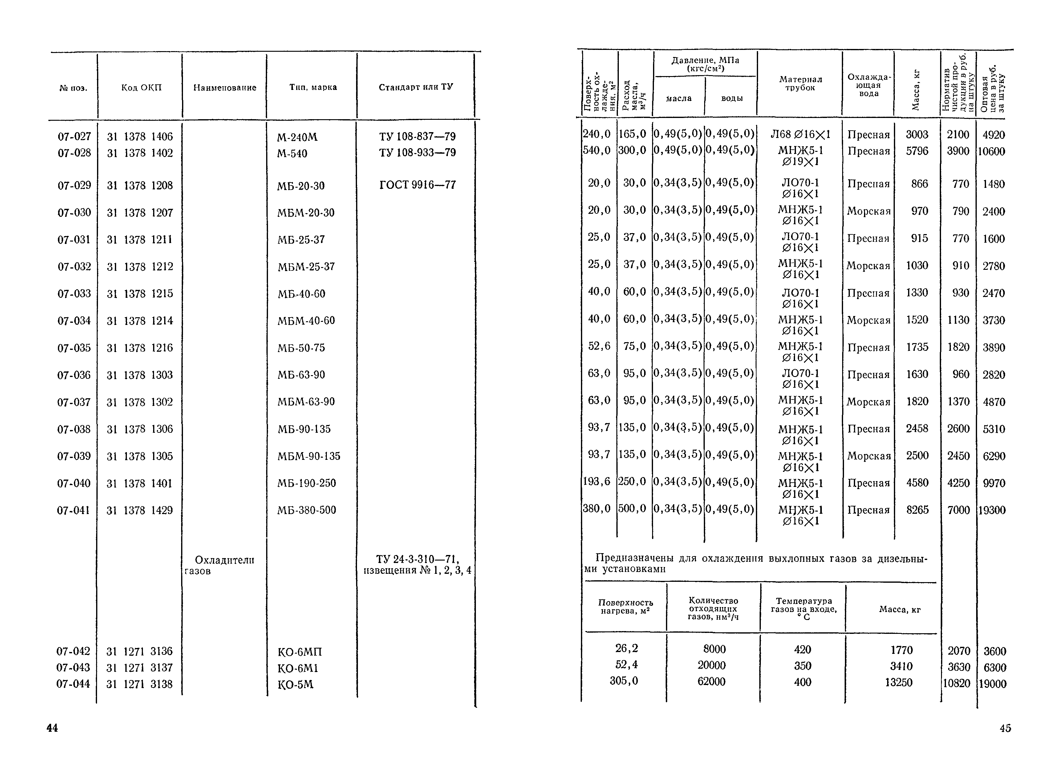 Прейскурант 19-05