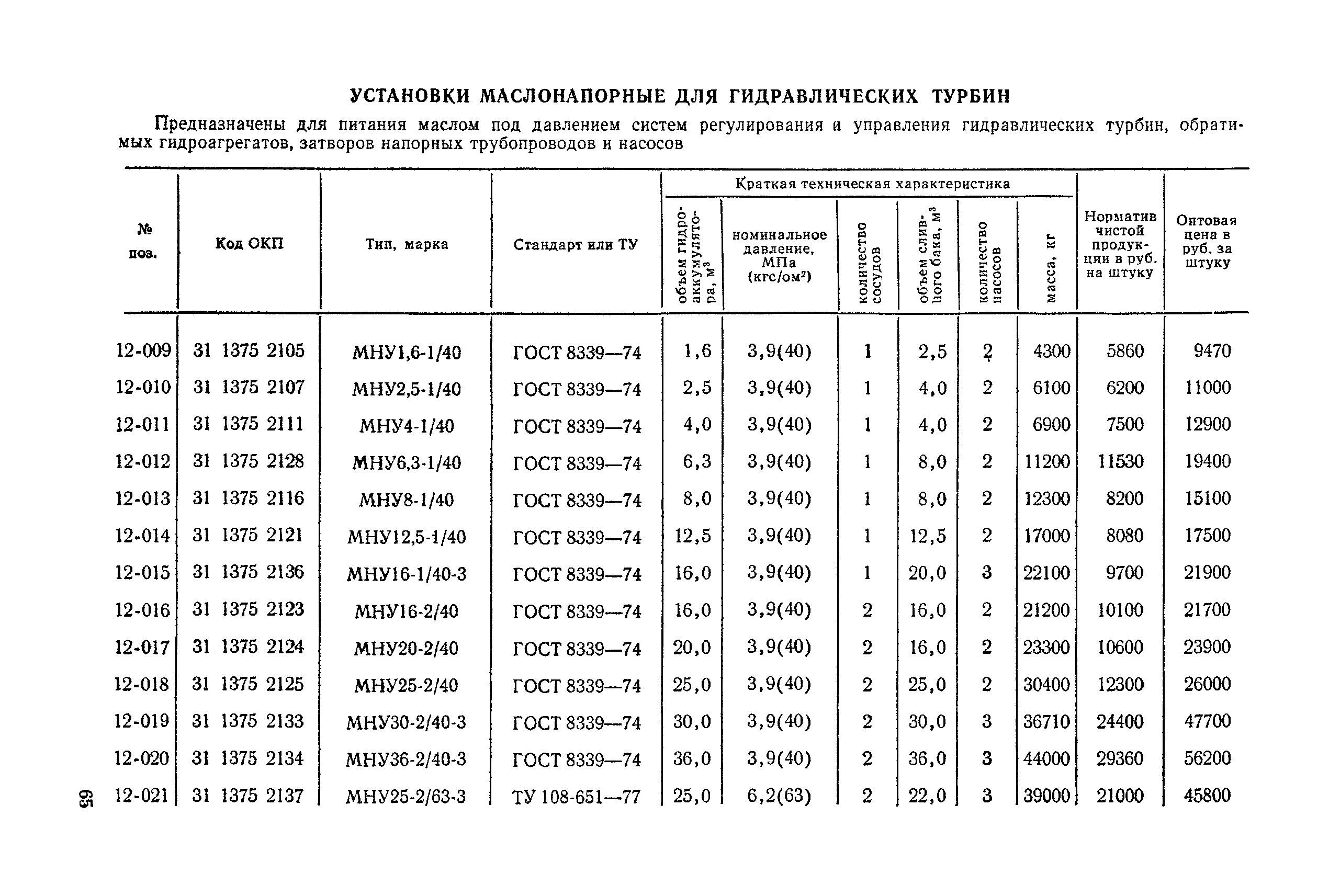 Прейскурант 19-05