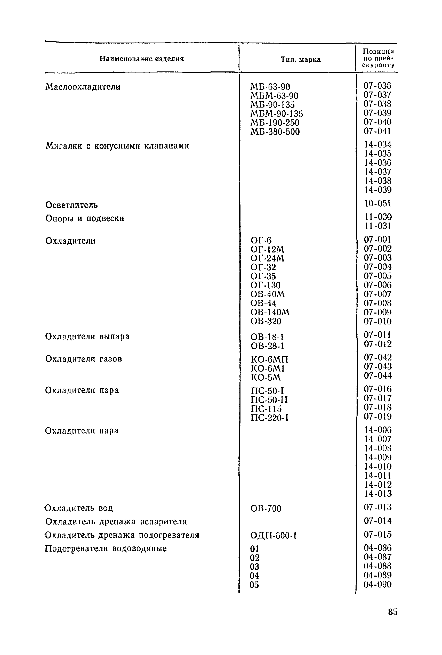 Прейскурант 19-05