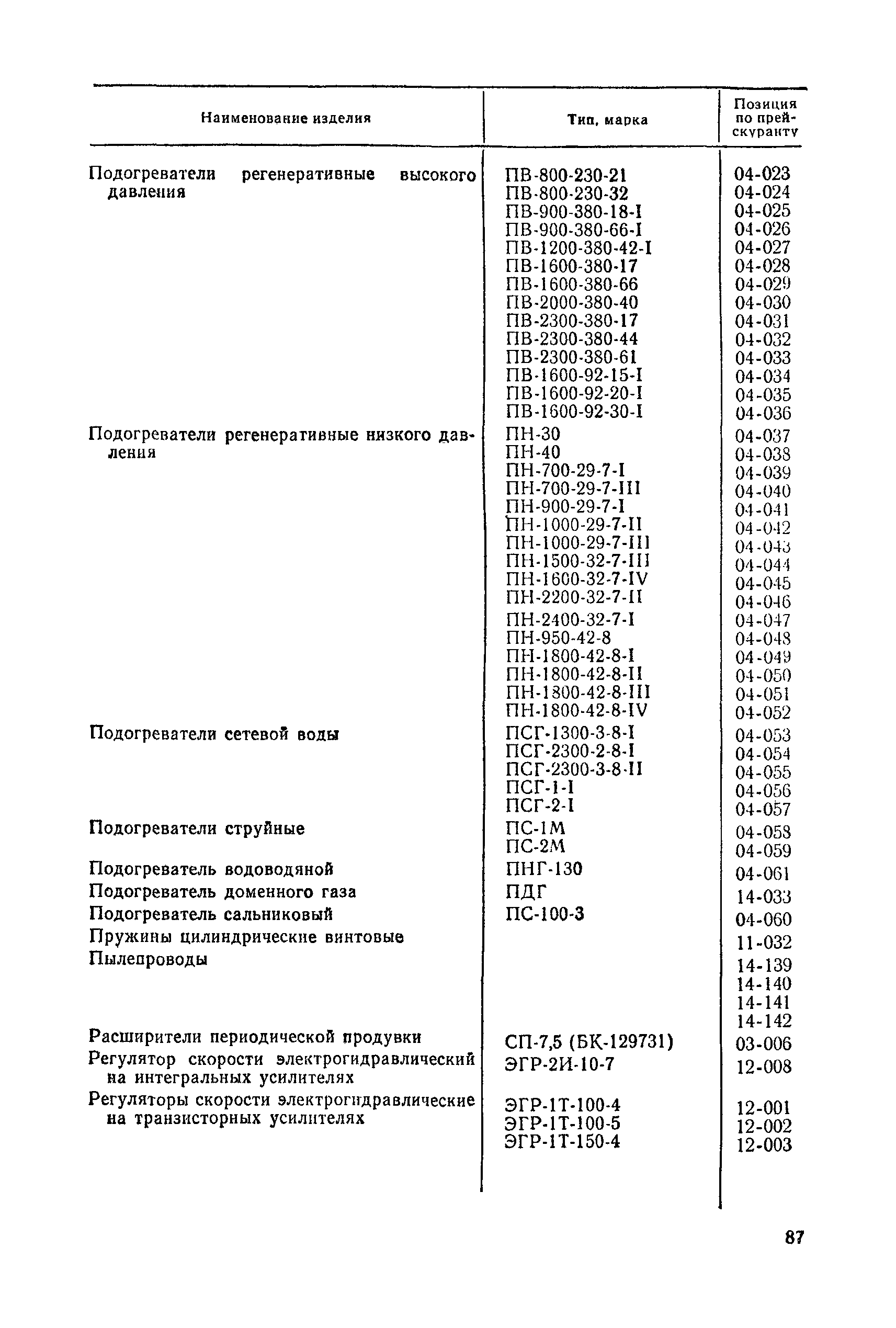 Прейскурант 19-05