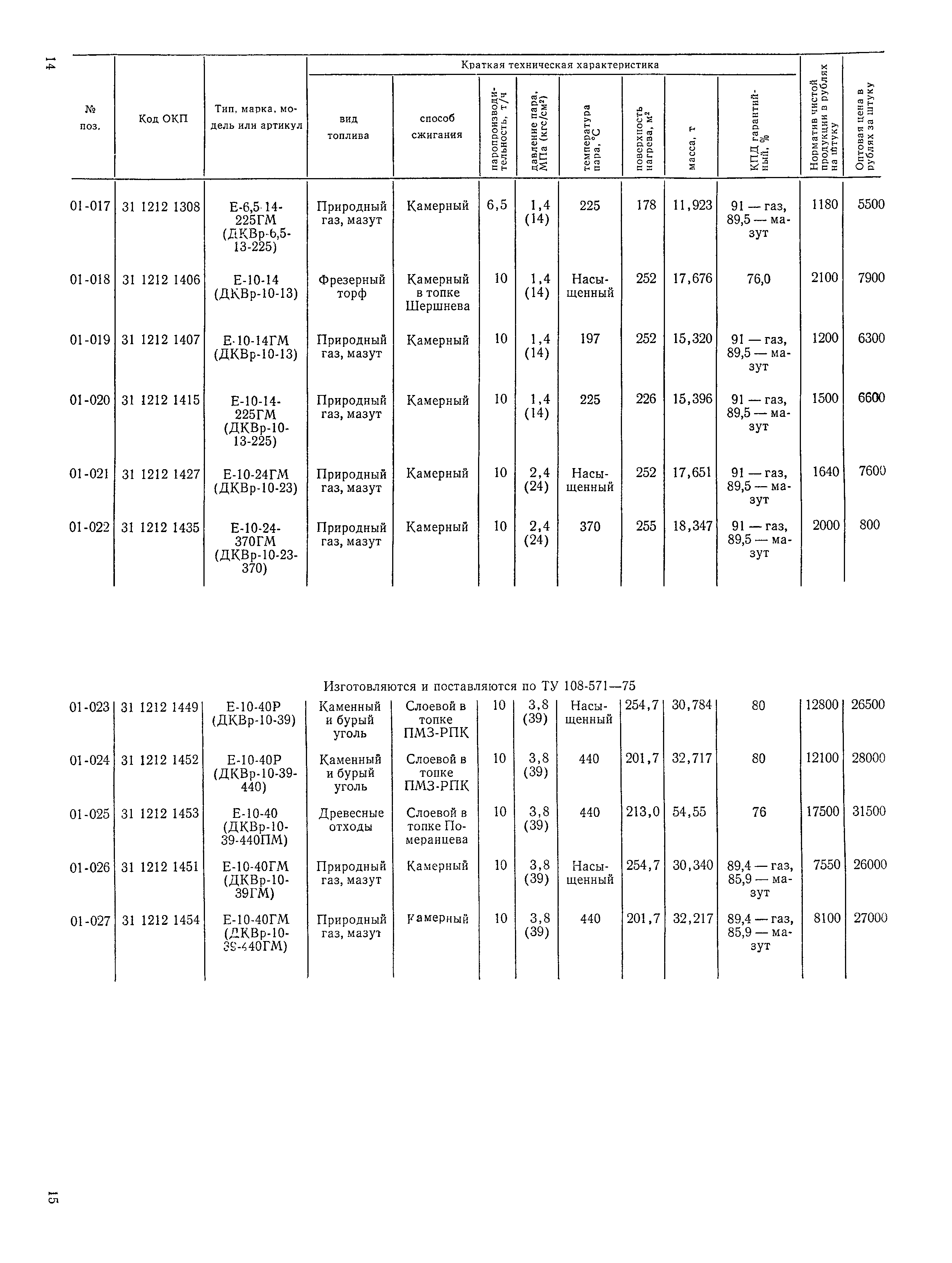 Прейскурант 19-04