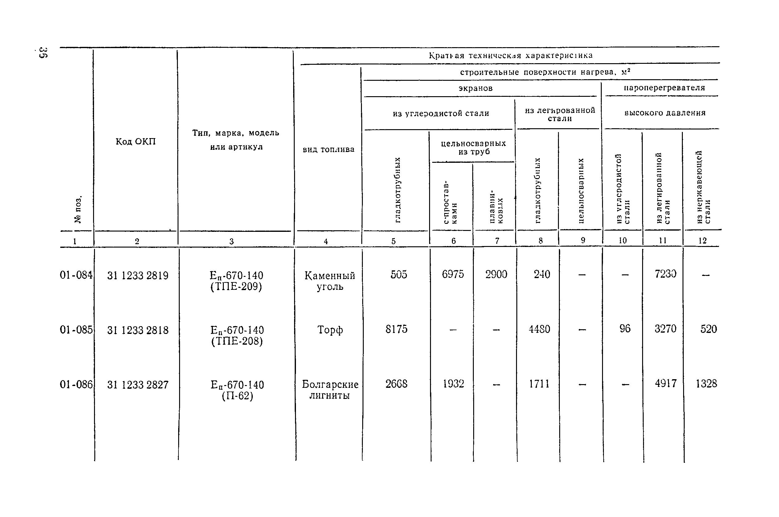 Прейскурант 19-04