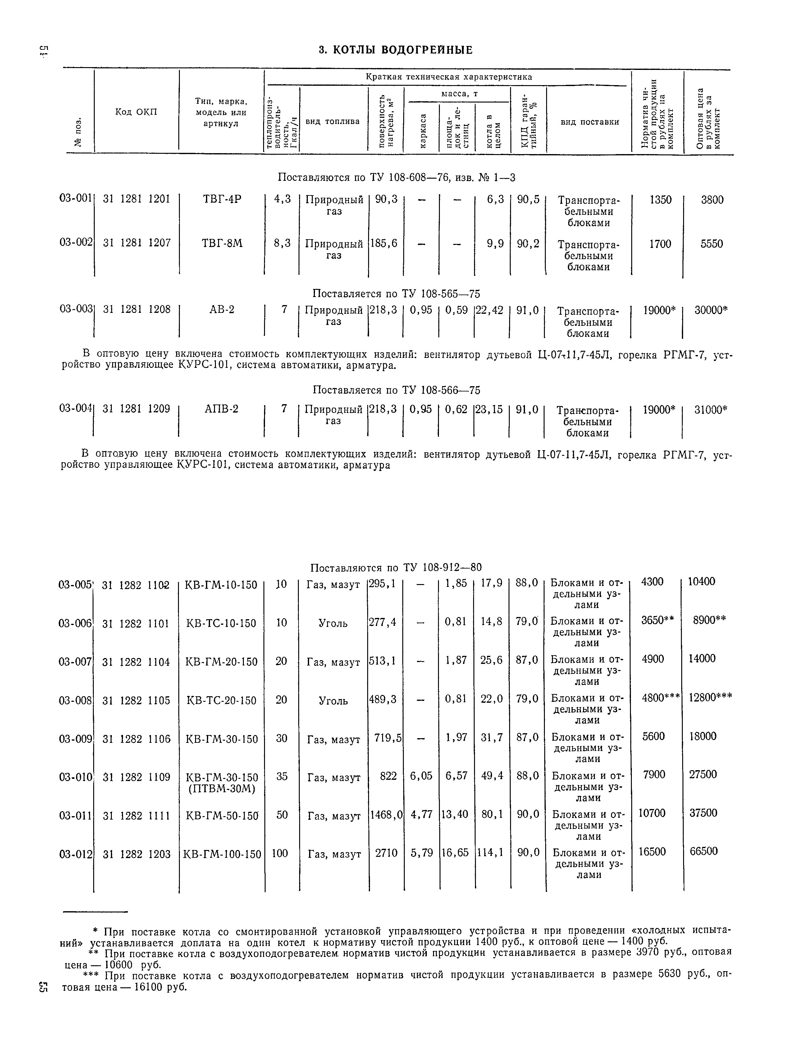 Прейскурант 19-04