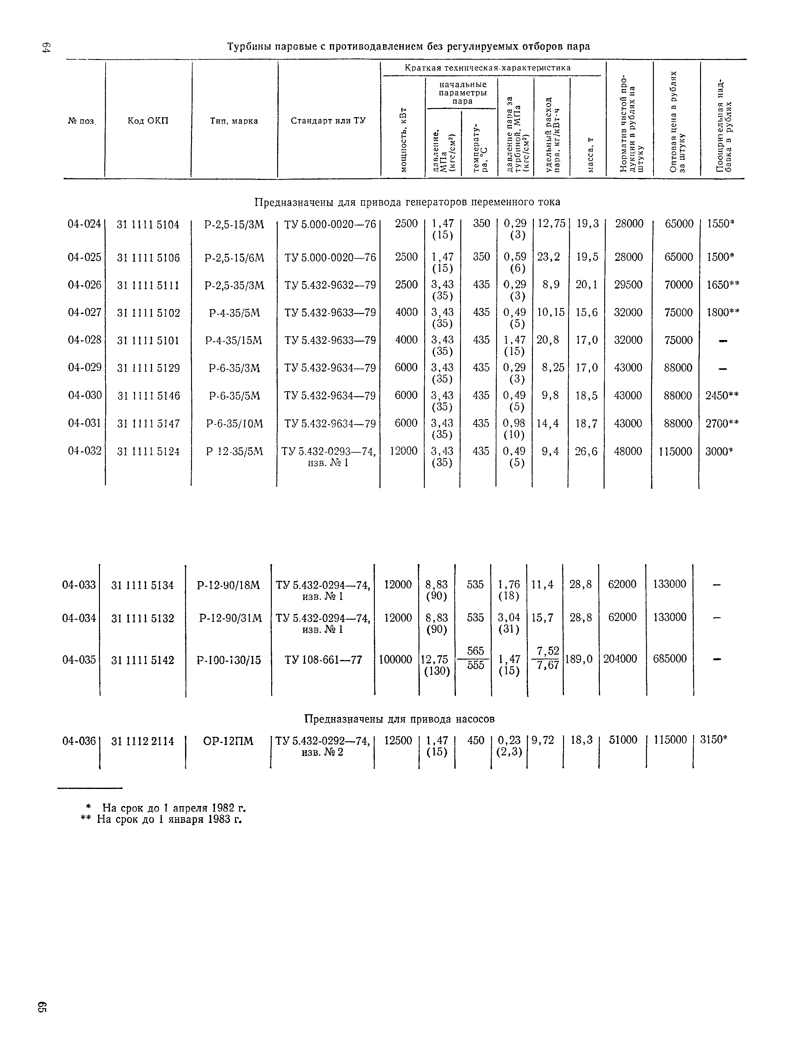 Прейскурант 19-04