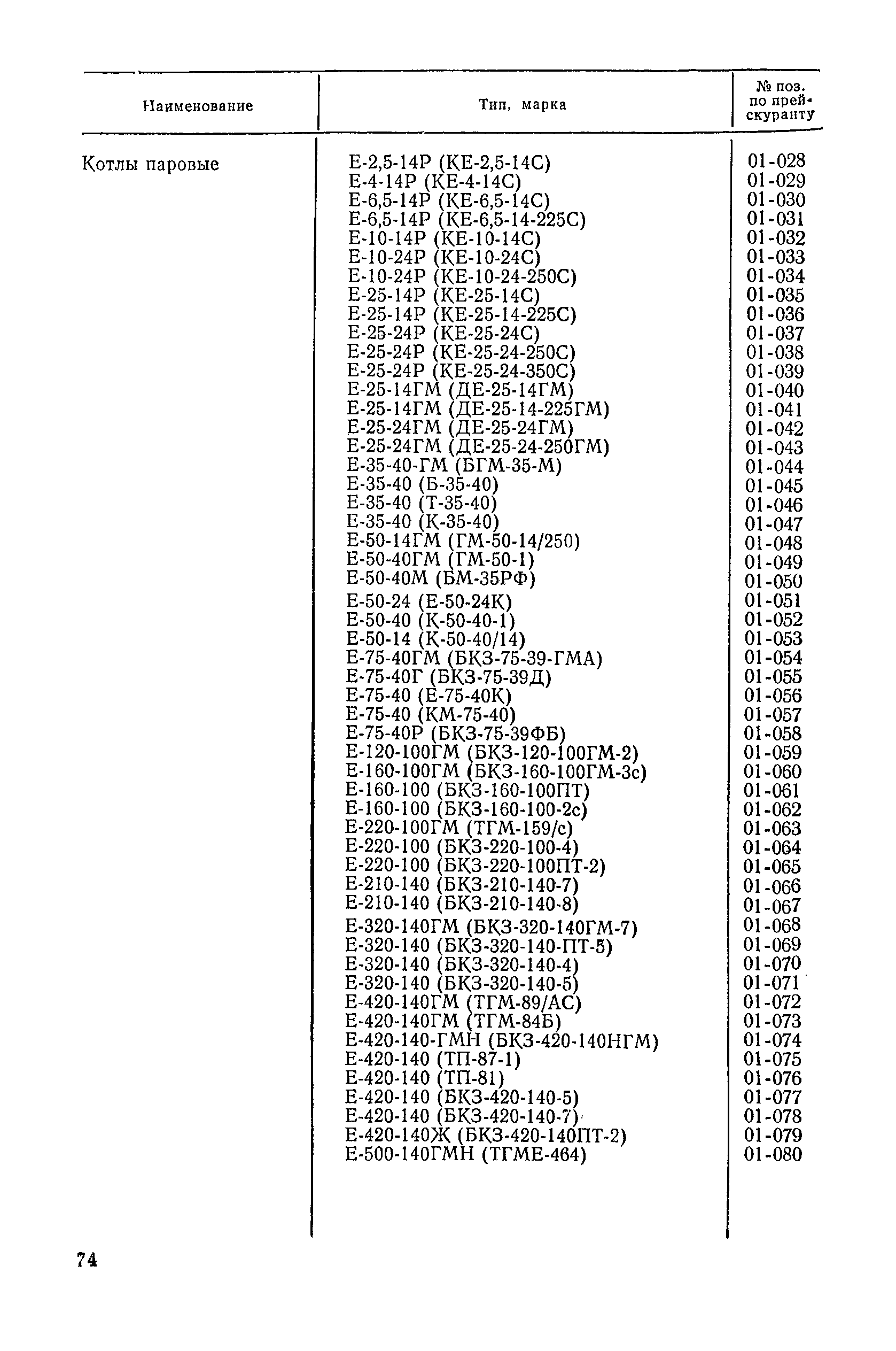 Прейскурант 19-04