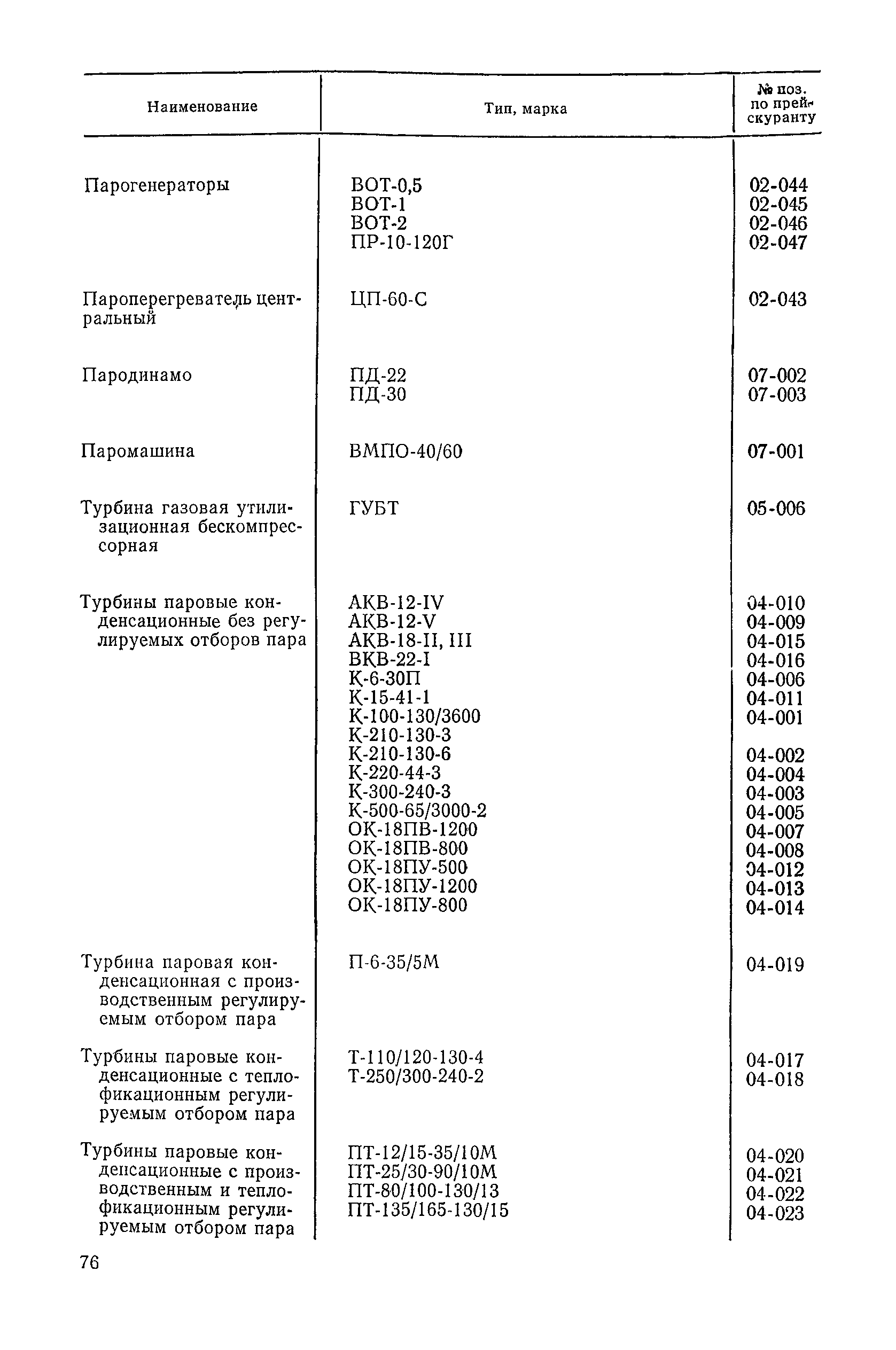 Прейскурант 19-04