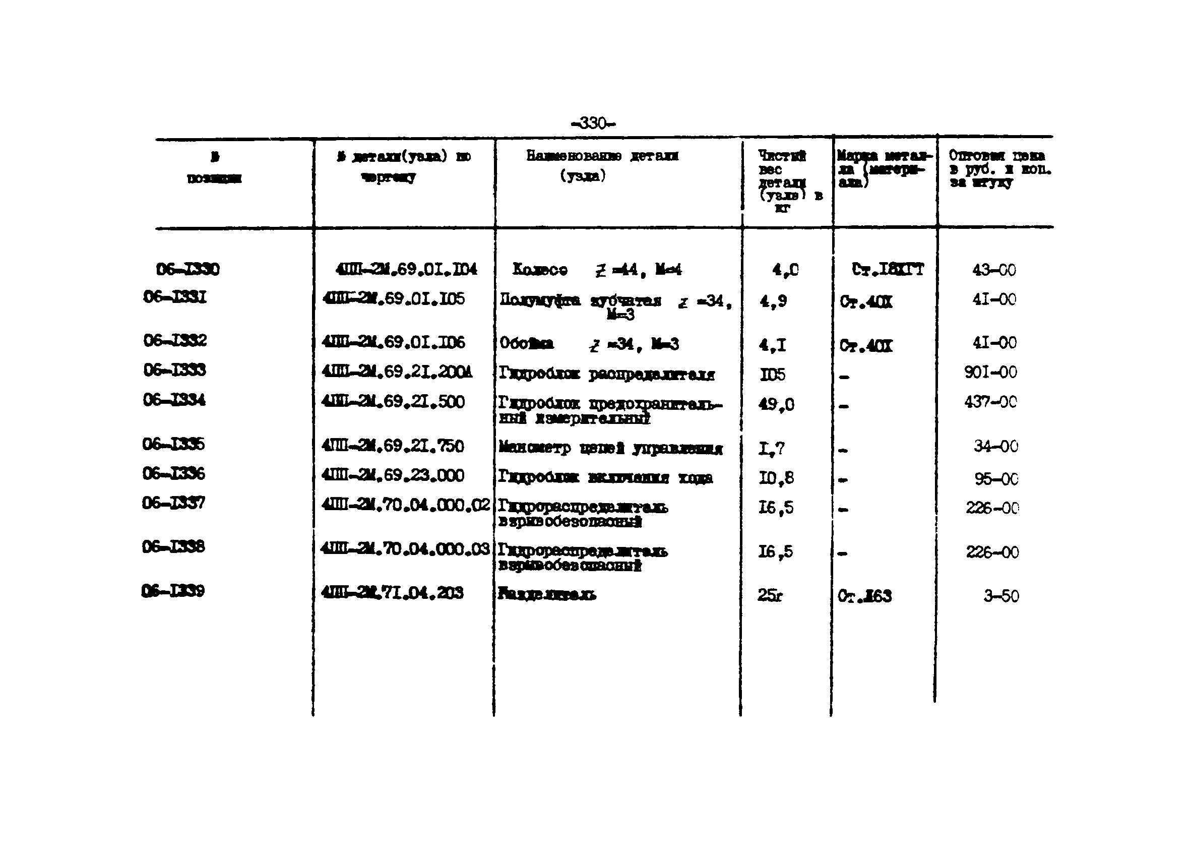 Прейскурант 27-01-44