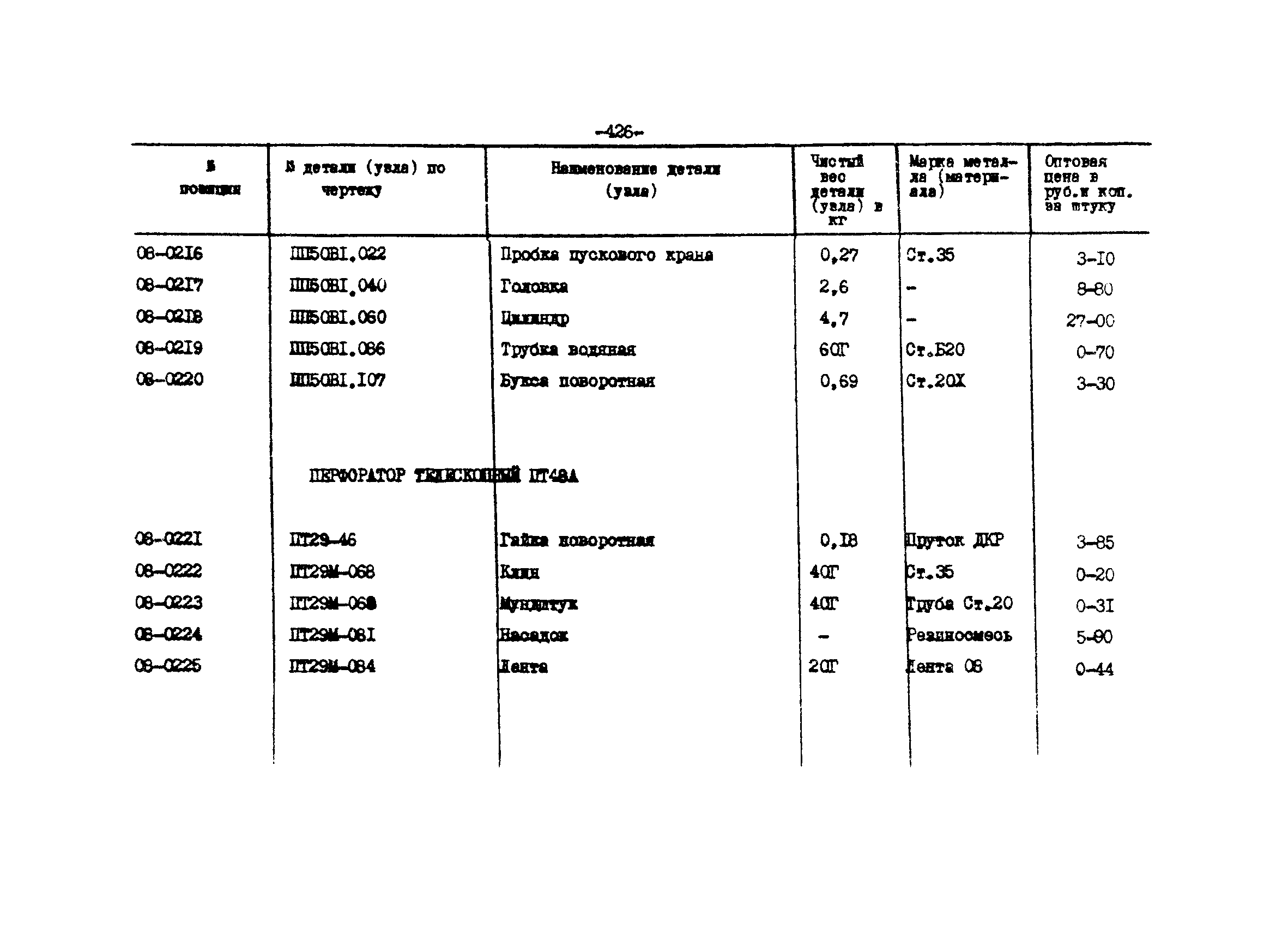 Прейскурант 27-01-44