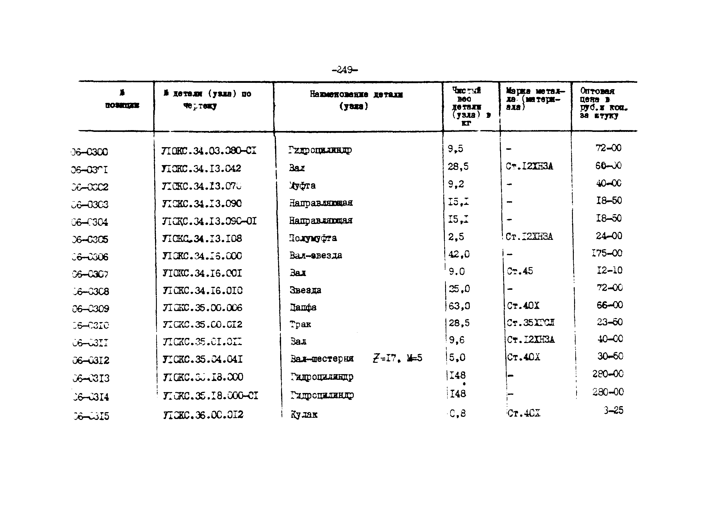 Прейскурант 27-01-44