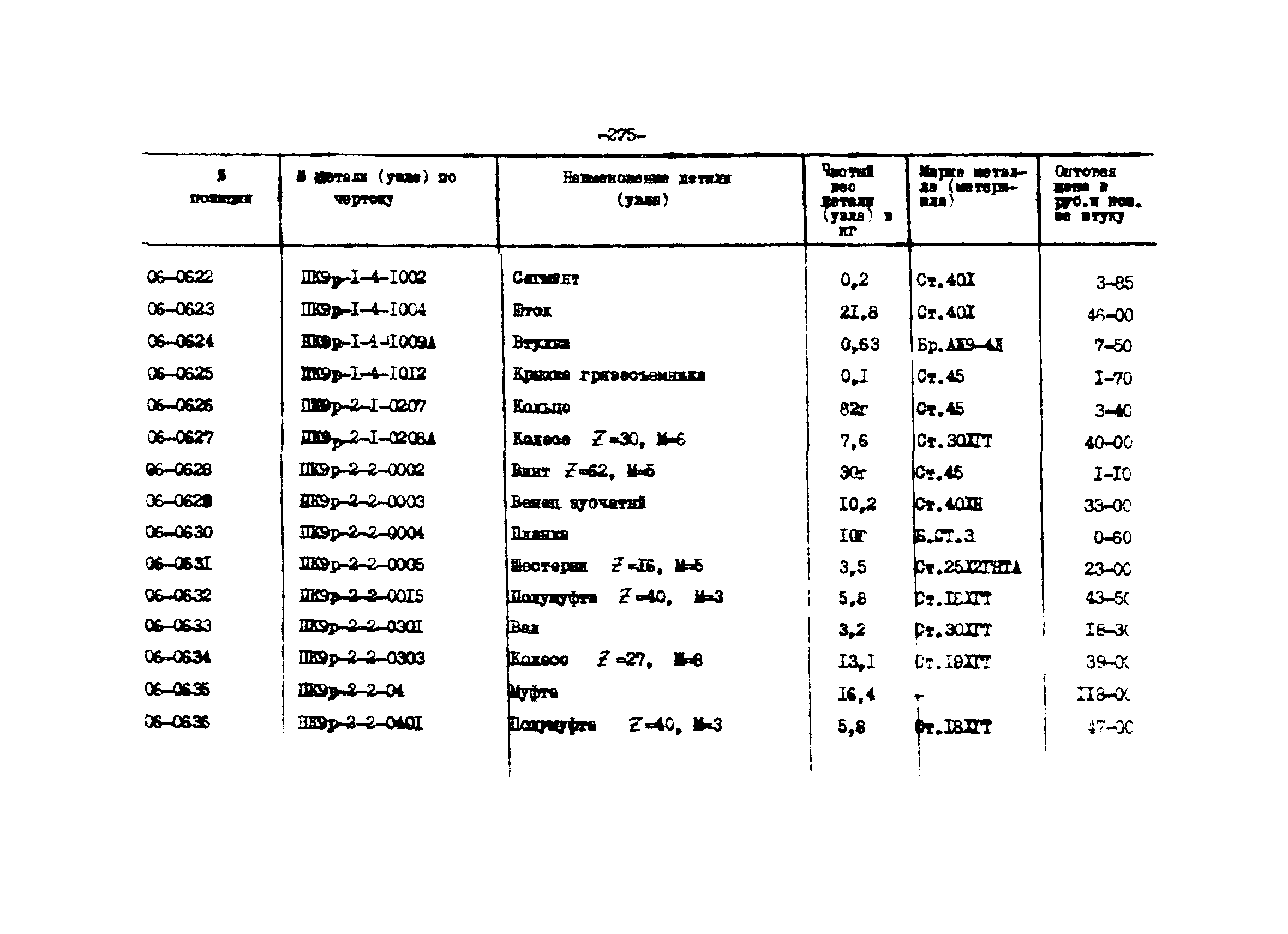 Прейскурант 27-01-44