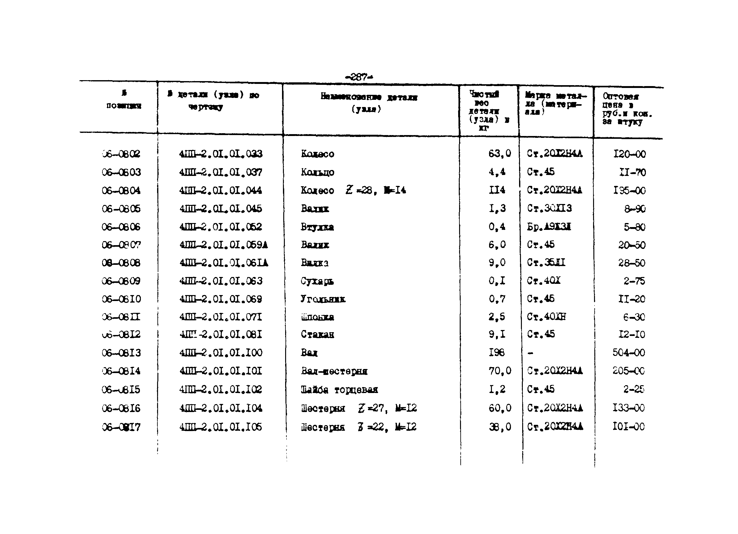 Прейскурант 27-01-44