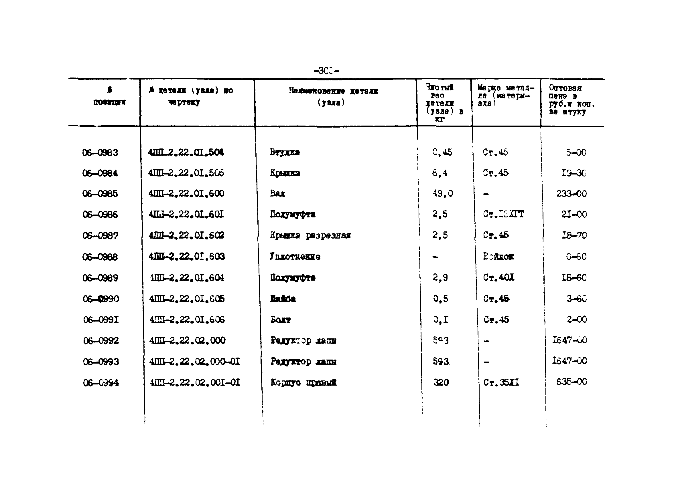 Прейскурант 27-01-44