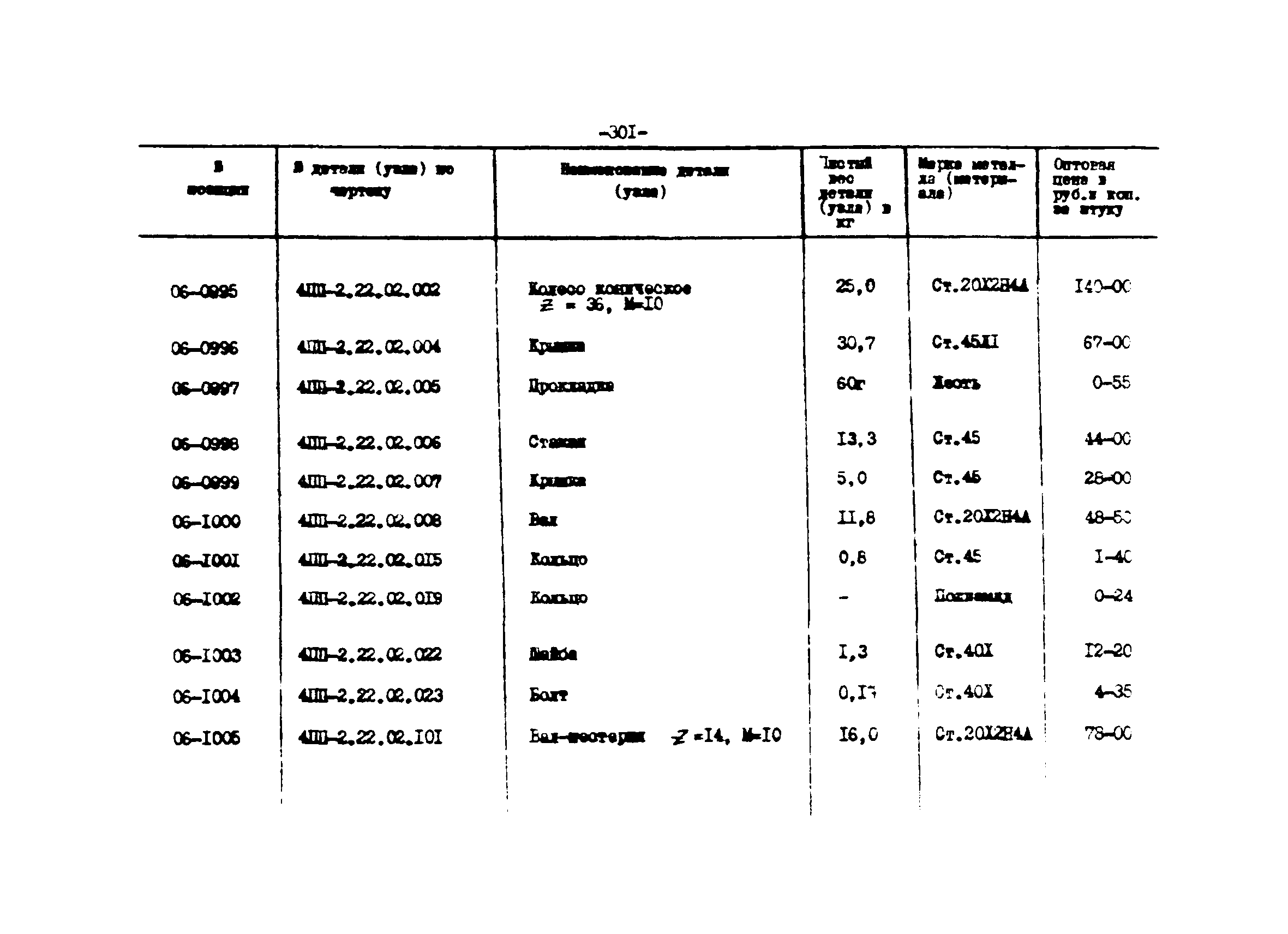 Прейскурант 27-01-44