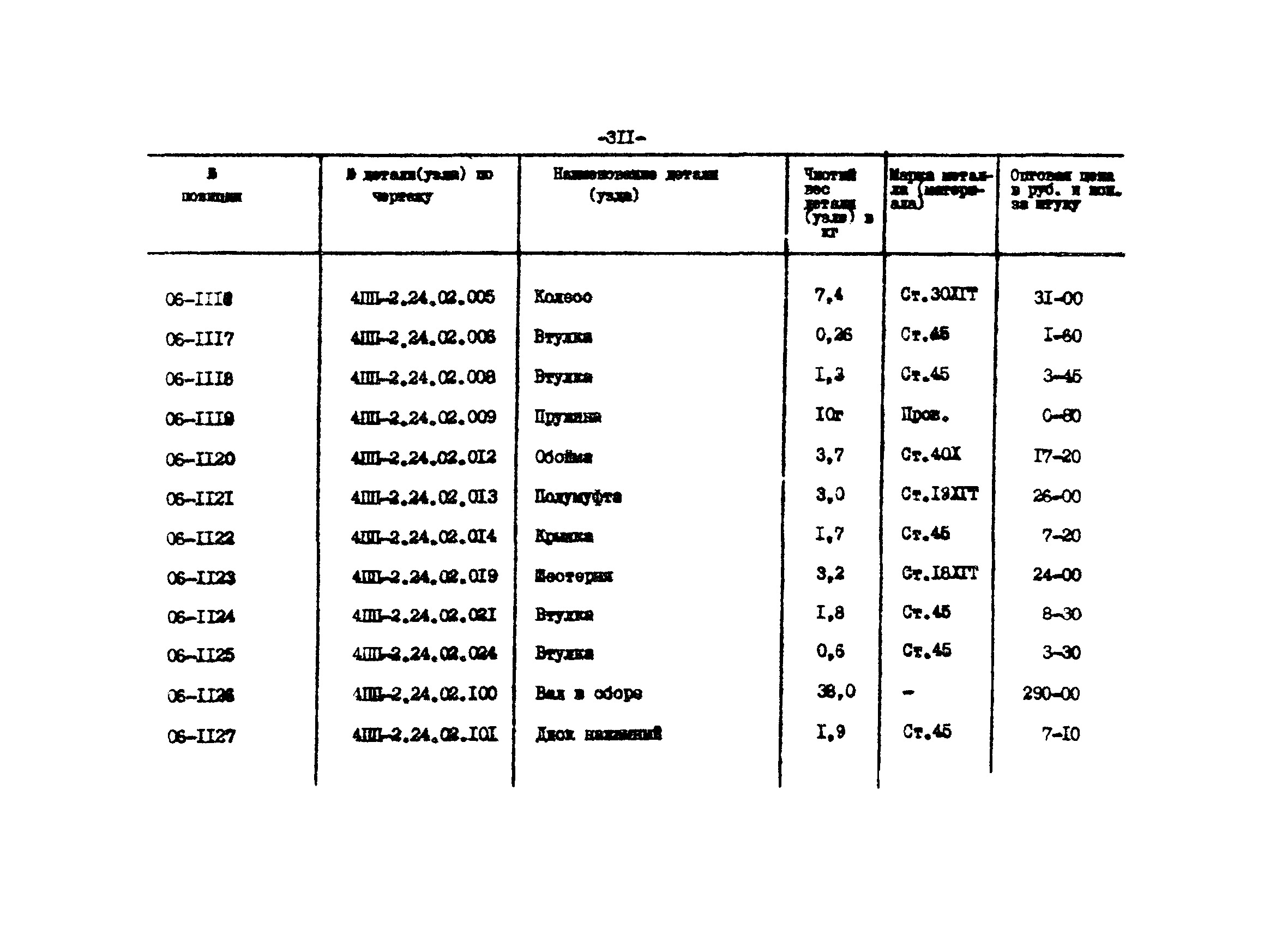 Прейскурант 27-01-44