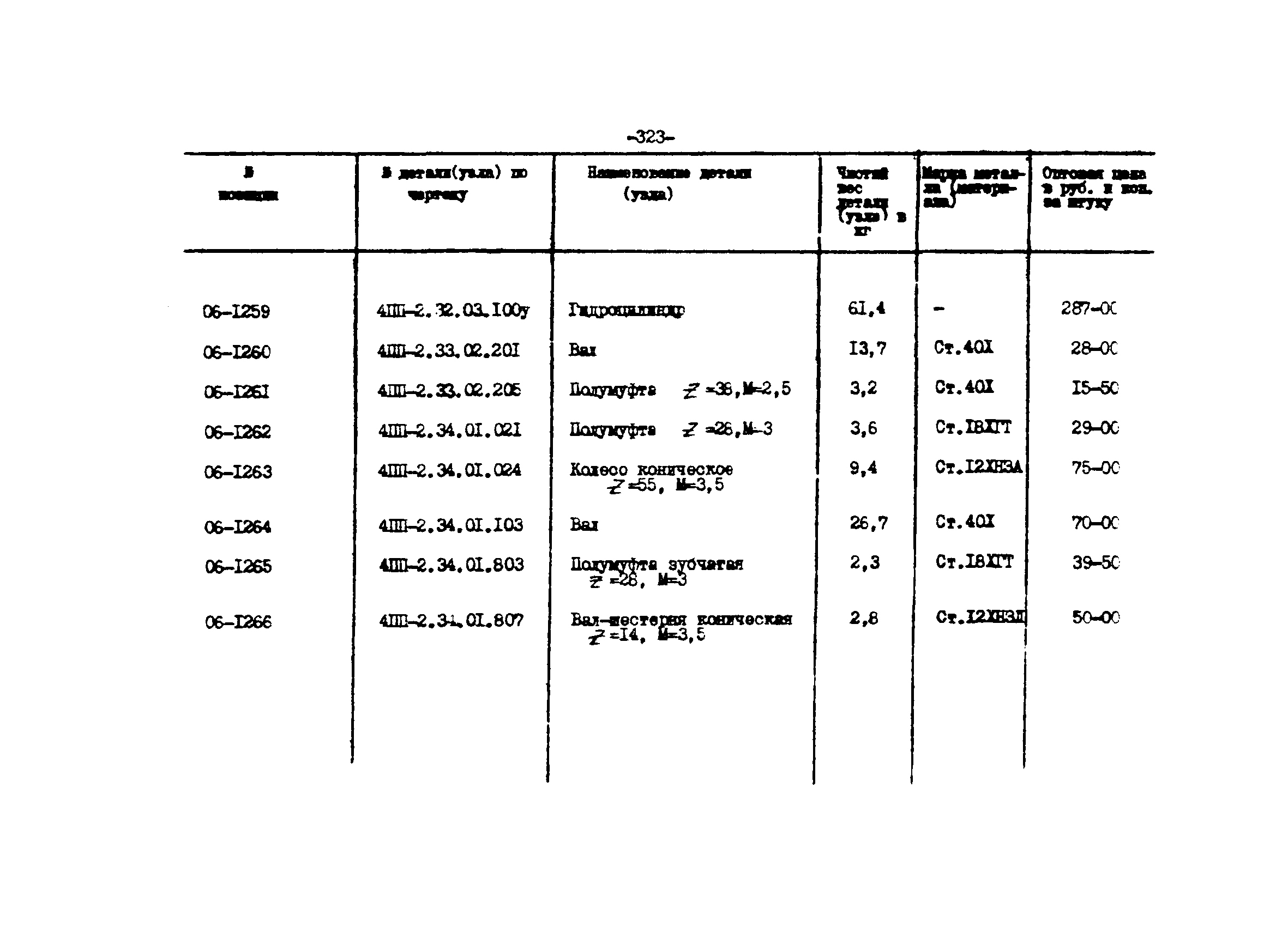 Прейскурант 27-01-44