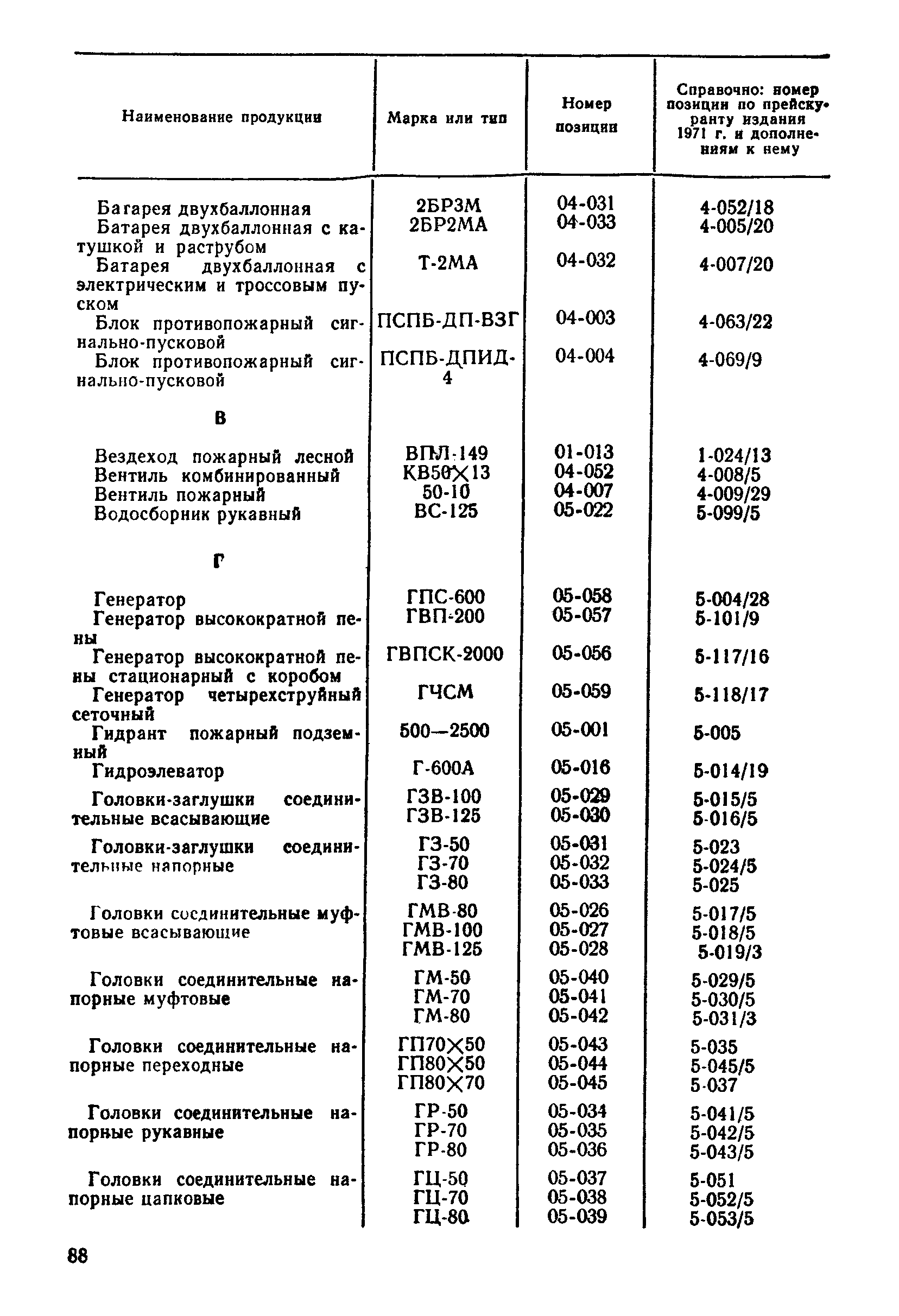 Прейскурант 24-02