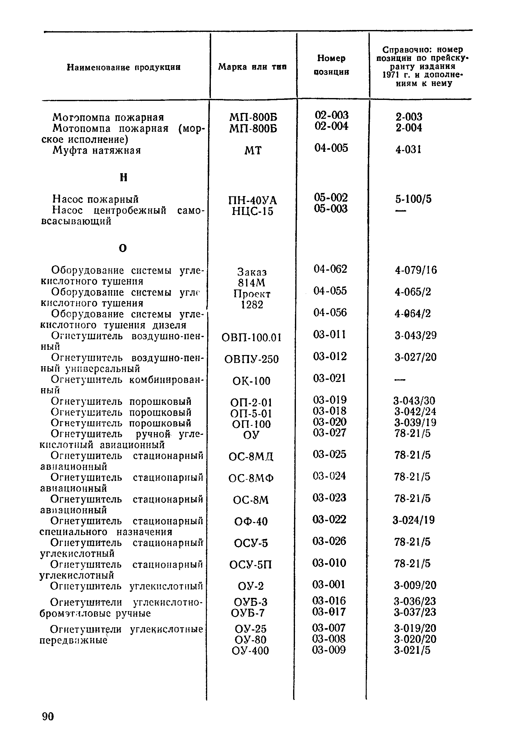 Прейскурант 24-02