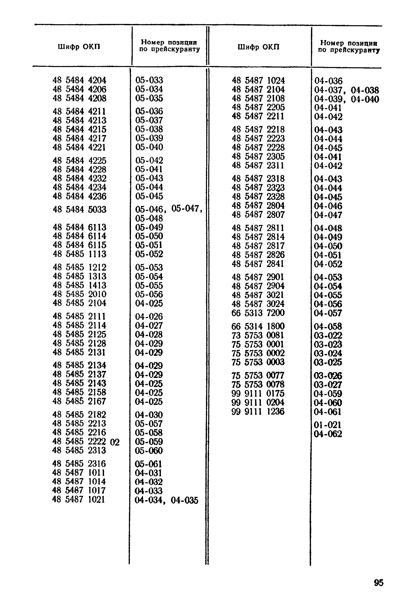 Прейскурант 24-02