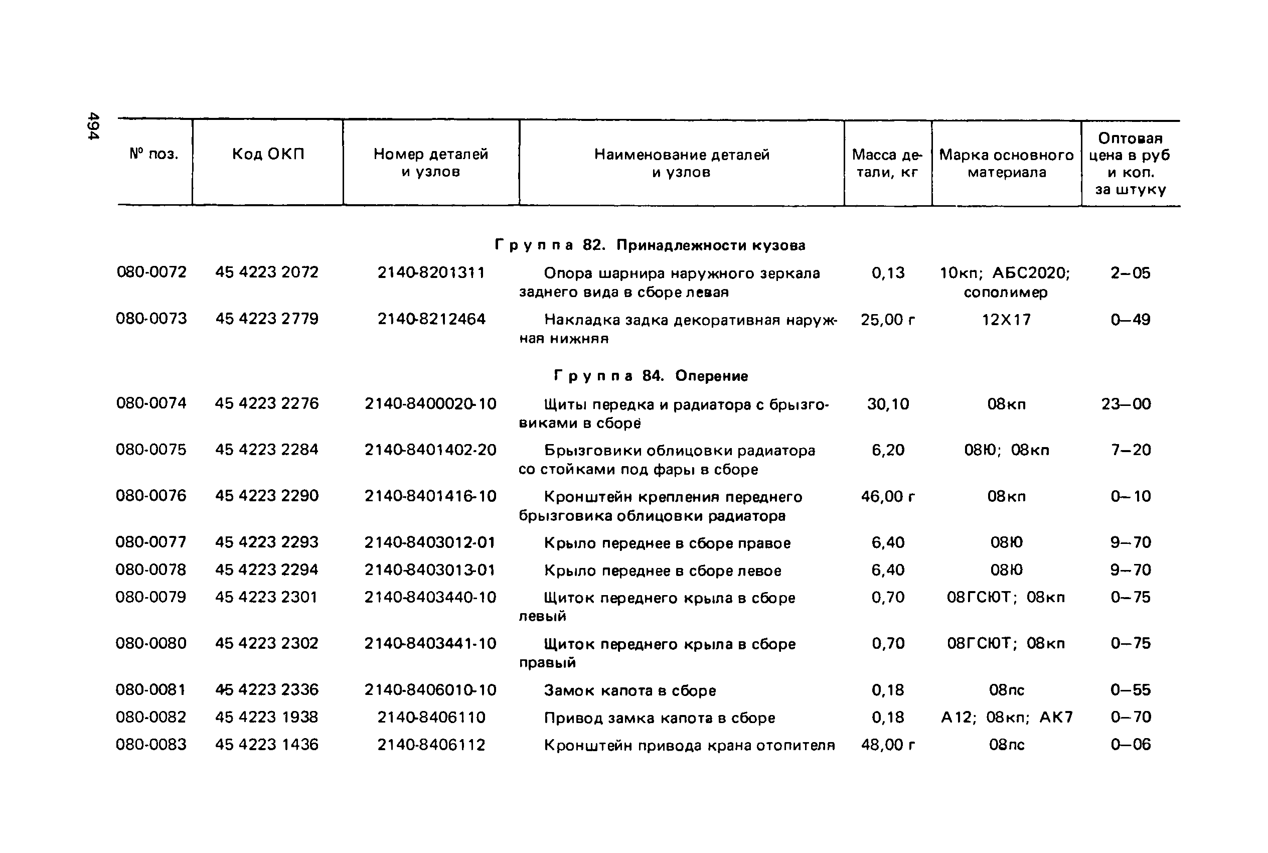 Прейскурант 27-07-36