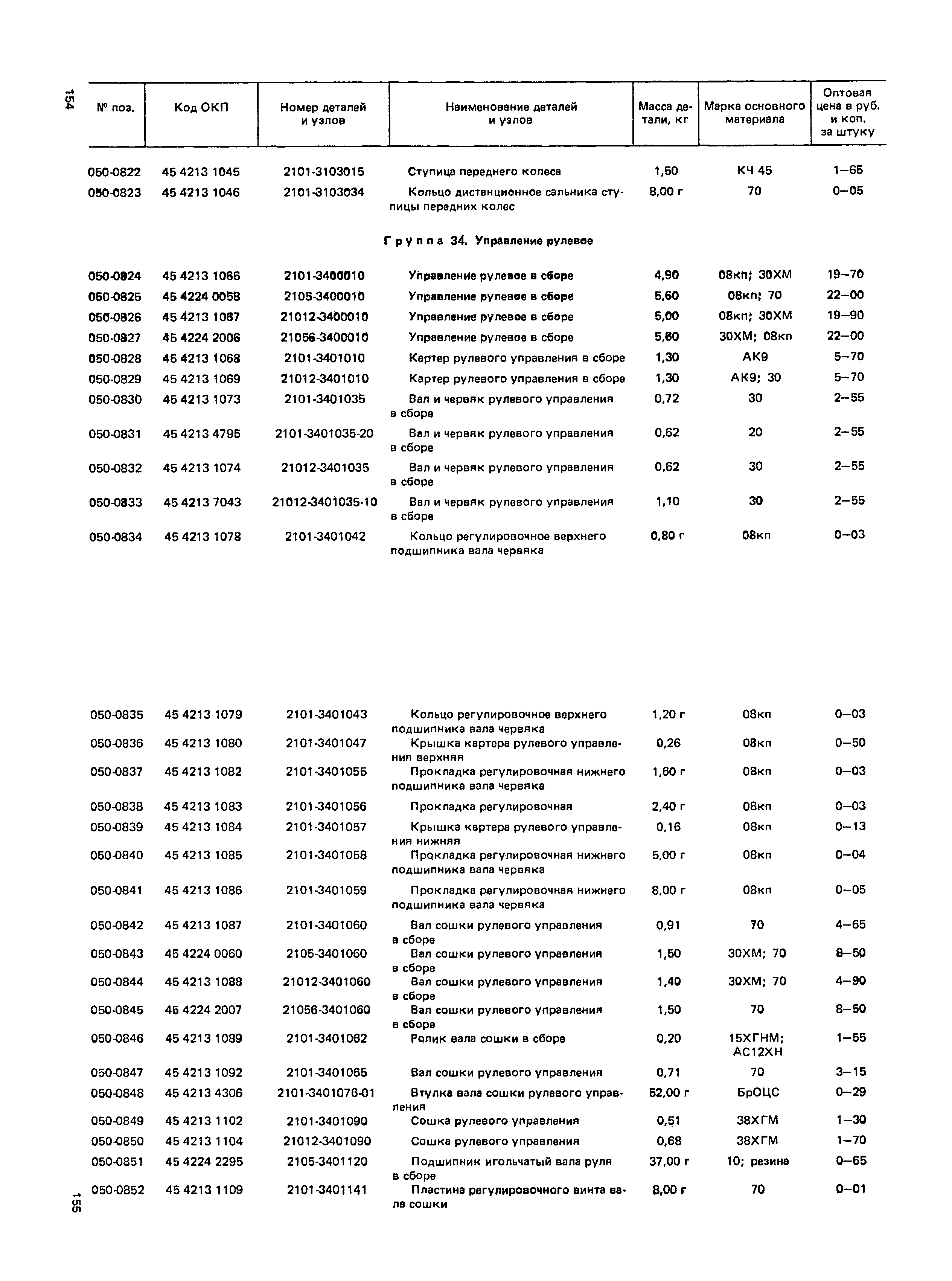 Прейскурант 27-07-36