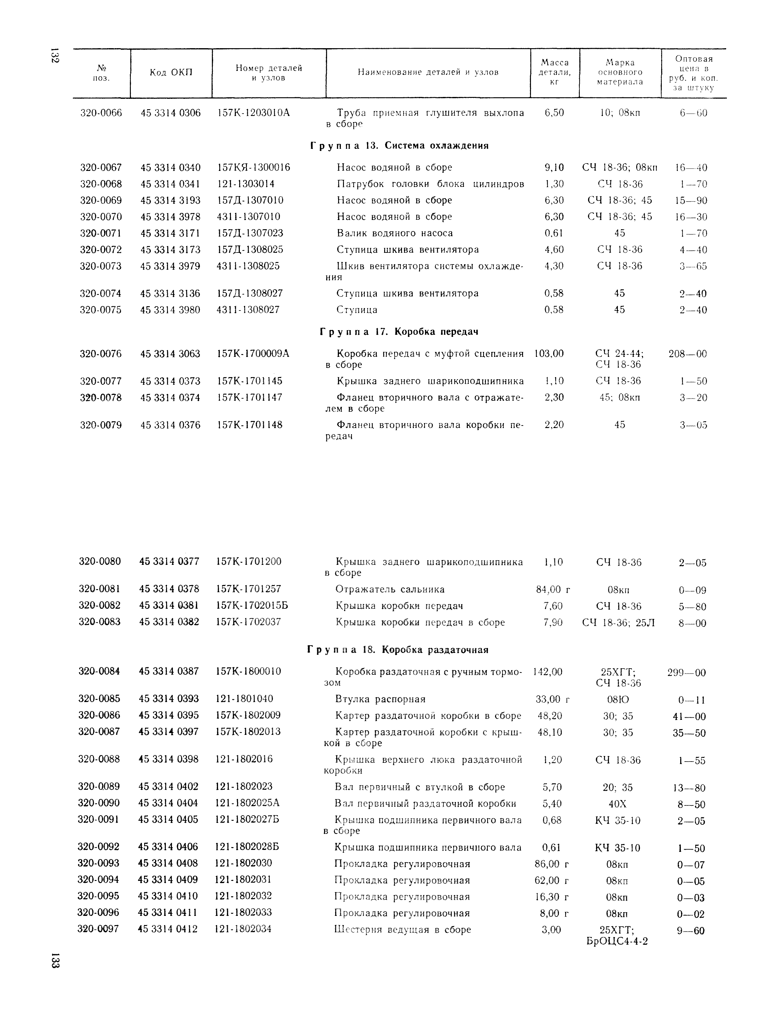 Прейскурант 27-07-36