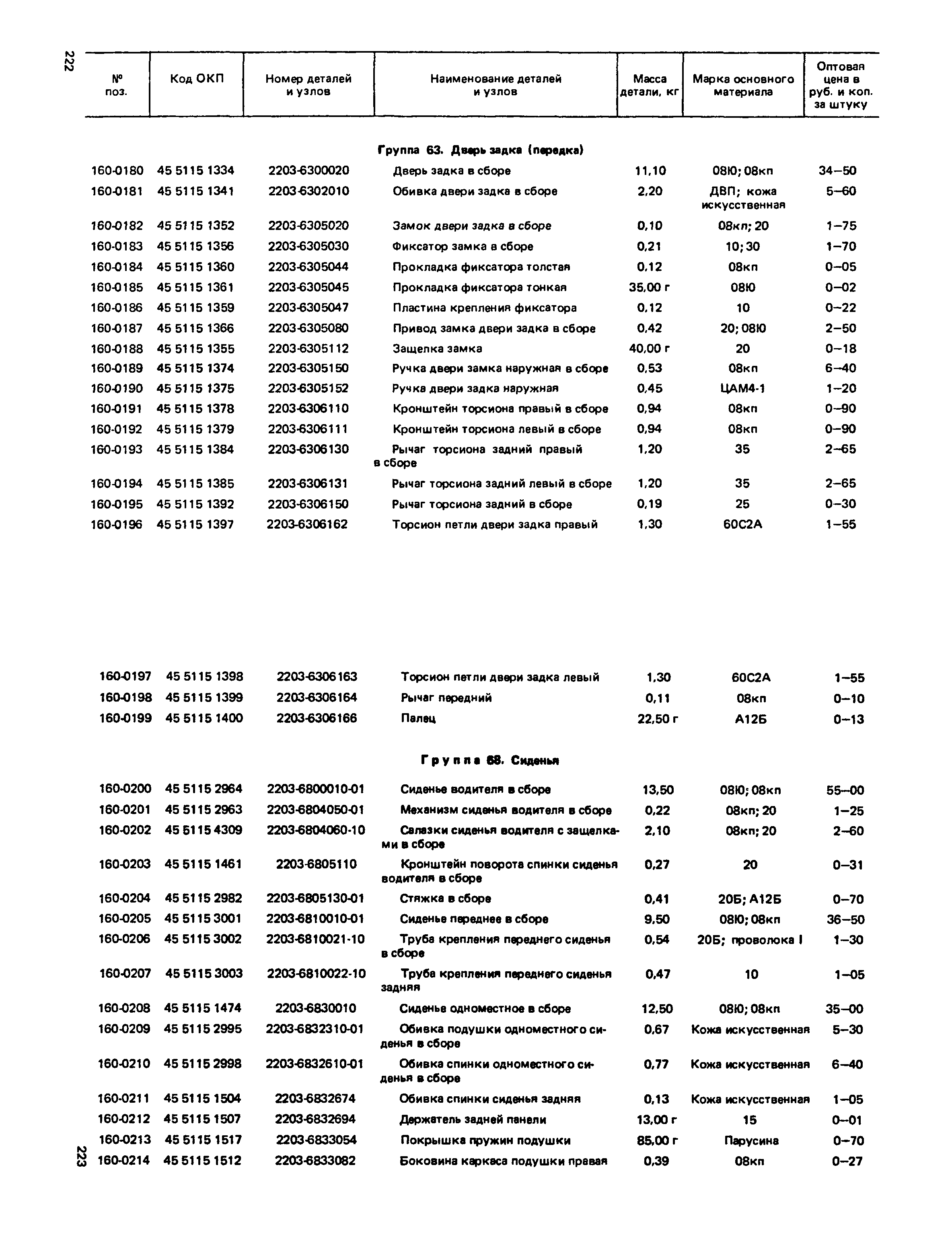 Прейскурант 27-07-36