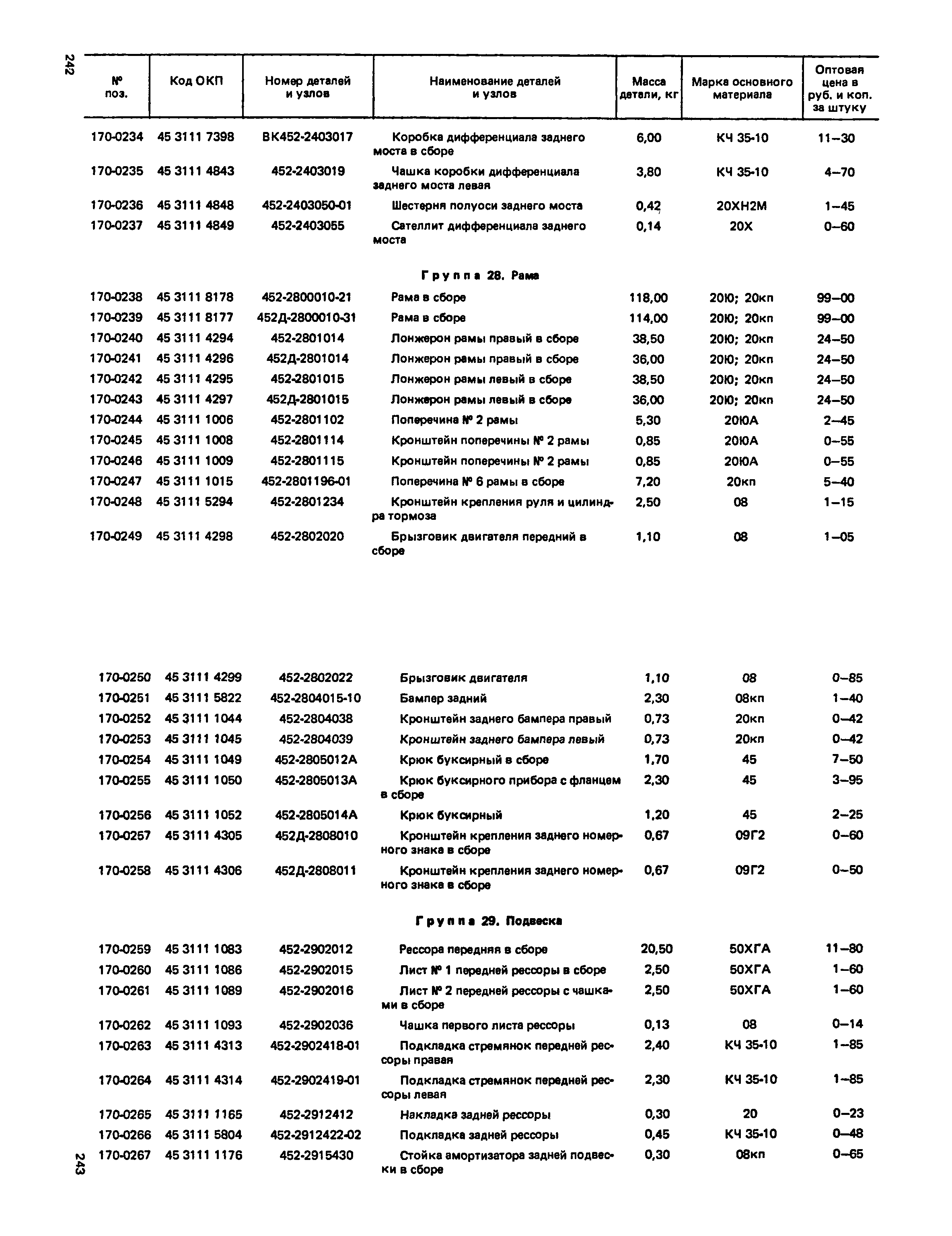 Прейскурант 27-07-36