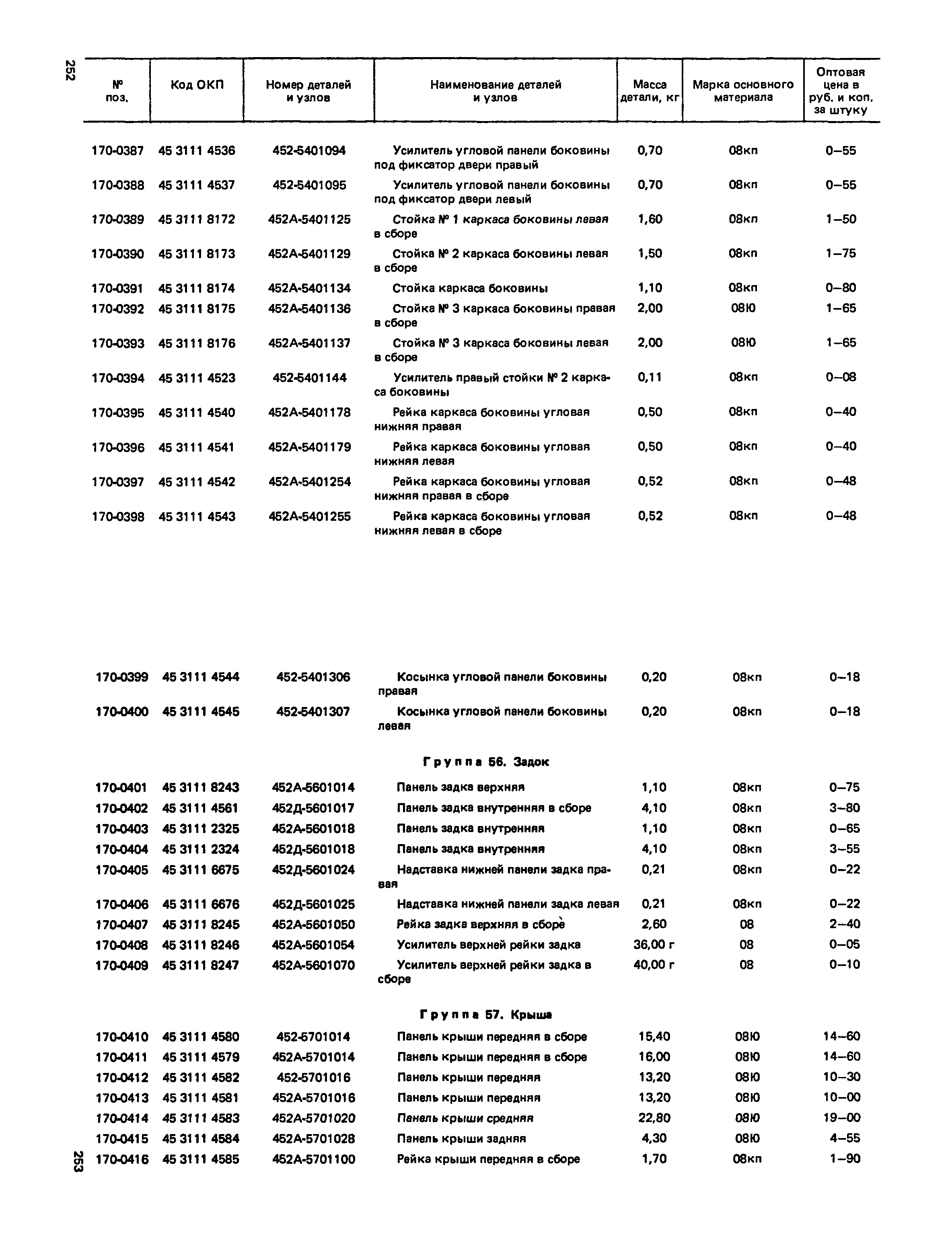 Прейскурант 27-07-36