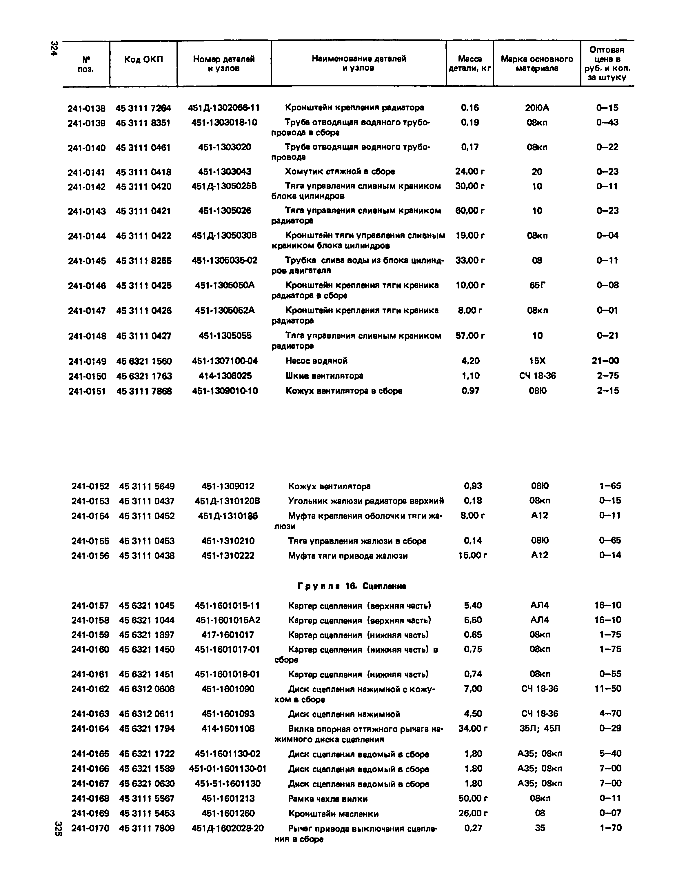 Прейскурант 27-07-36