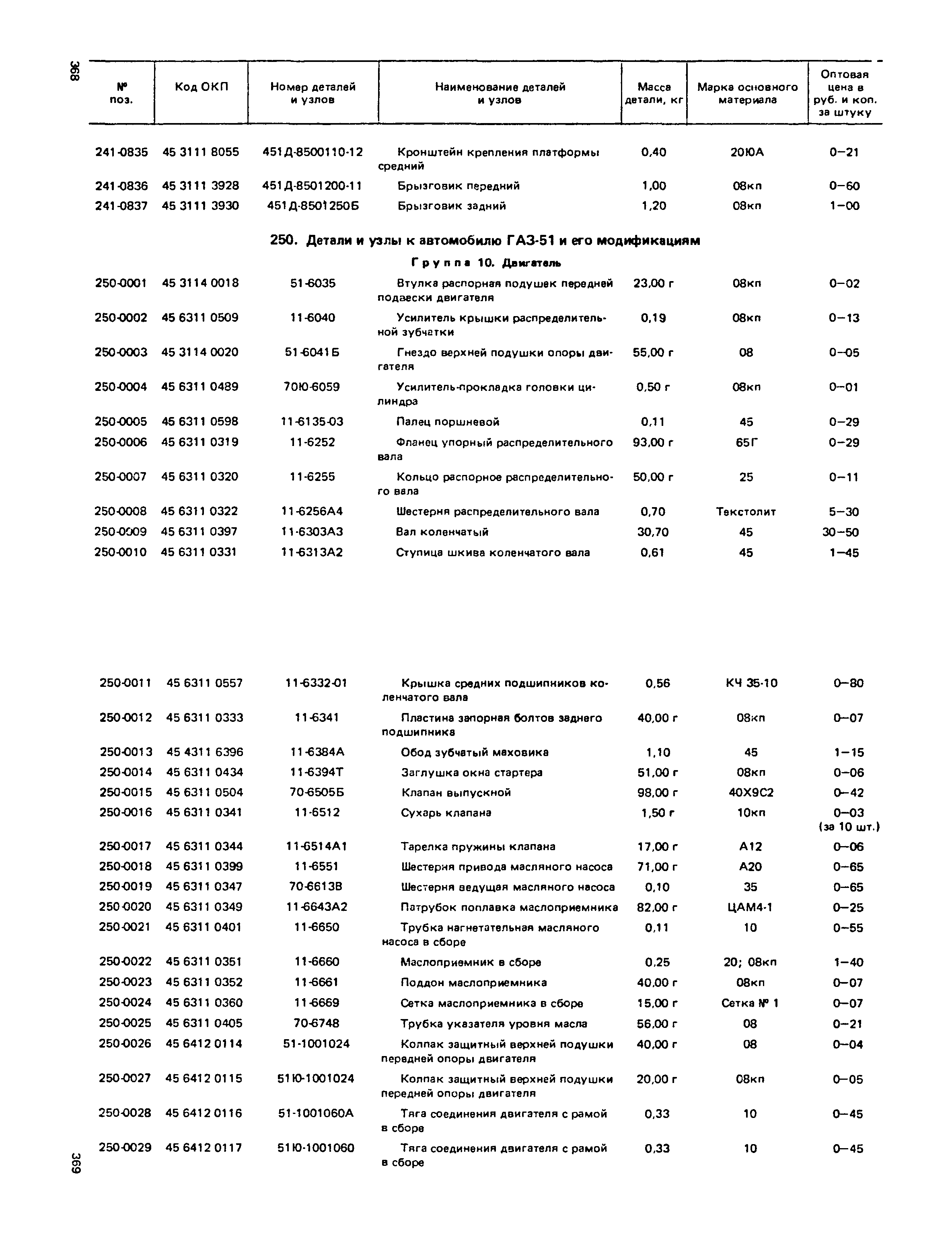 Прейскурант 27-07-36