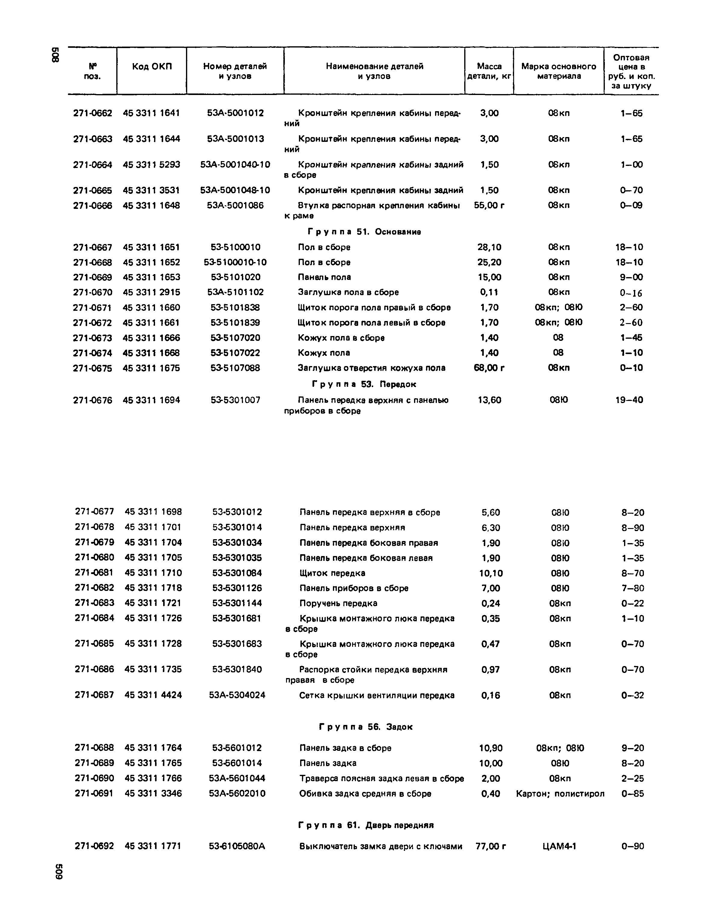 Прейскурант 27-07-36